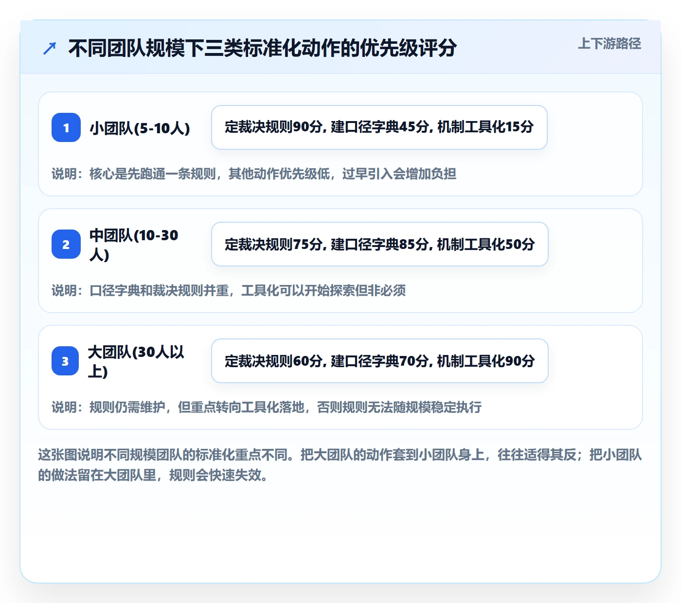 商品分析基础课：市场需求相关的标准化管理一次讲透