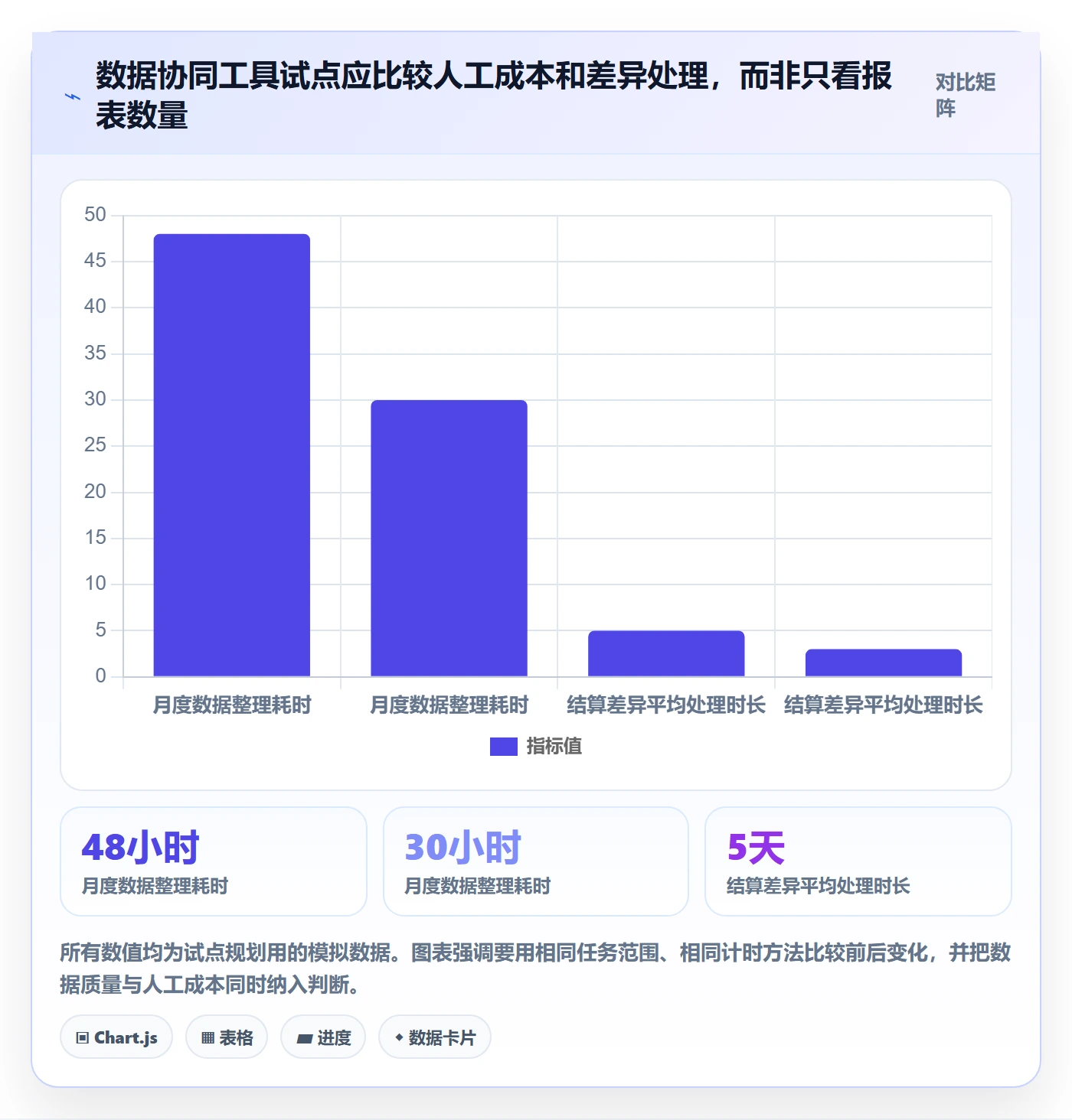 temu选择标准：全托管模式维度如何评估绩效考核