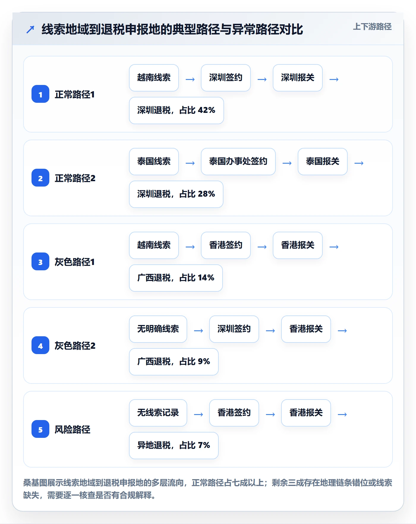 外贸数据分析平台检查方法:通过销售线索评估税务筹划质量