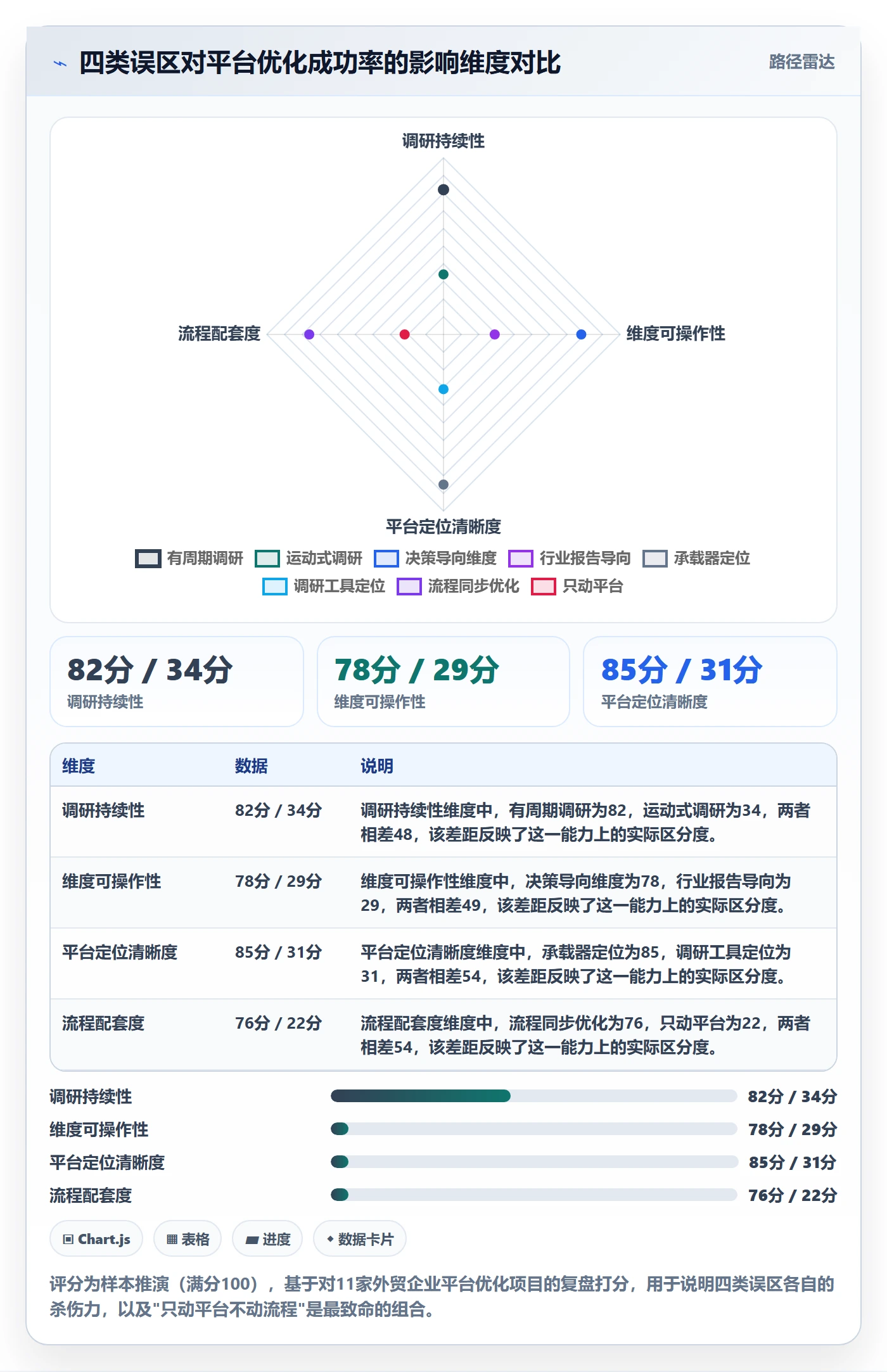 外贸数据分析平台怎么优化？先从市场趋势的市场调研入手