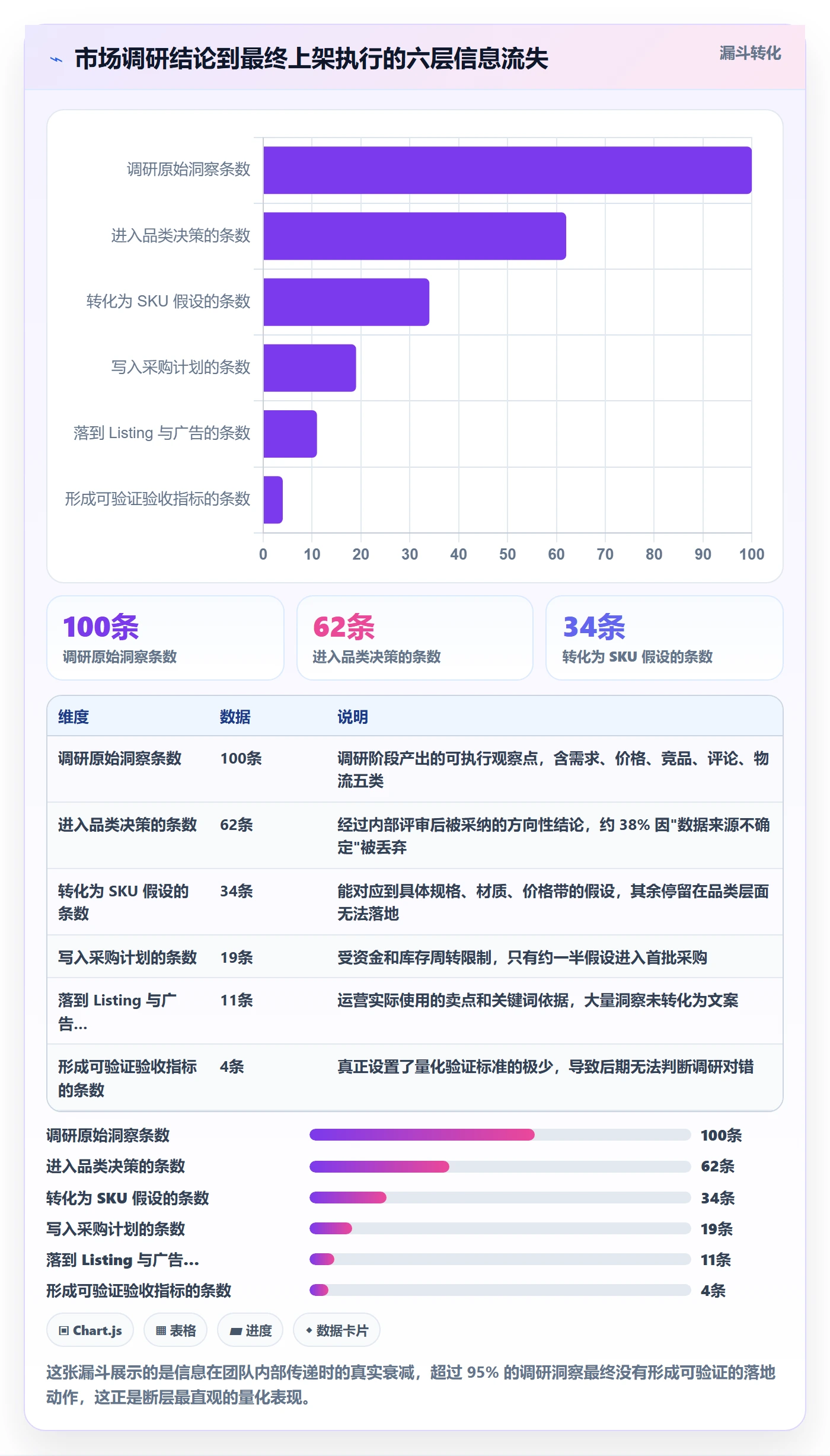 跨境电商运营规划方法：市场调研与落地案例如何衔接
