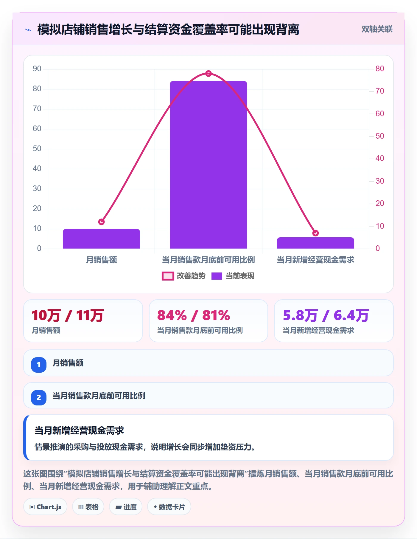 跨境电商实用方法：围绕支付结算建立中小商家