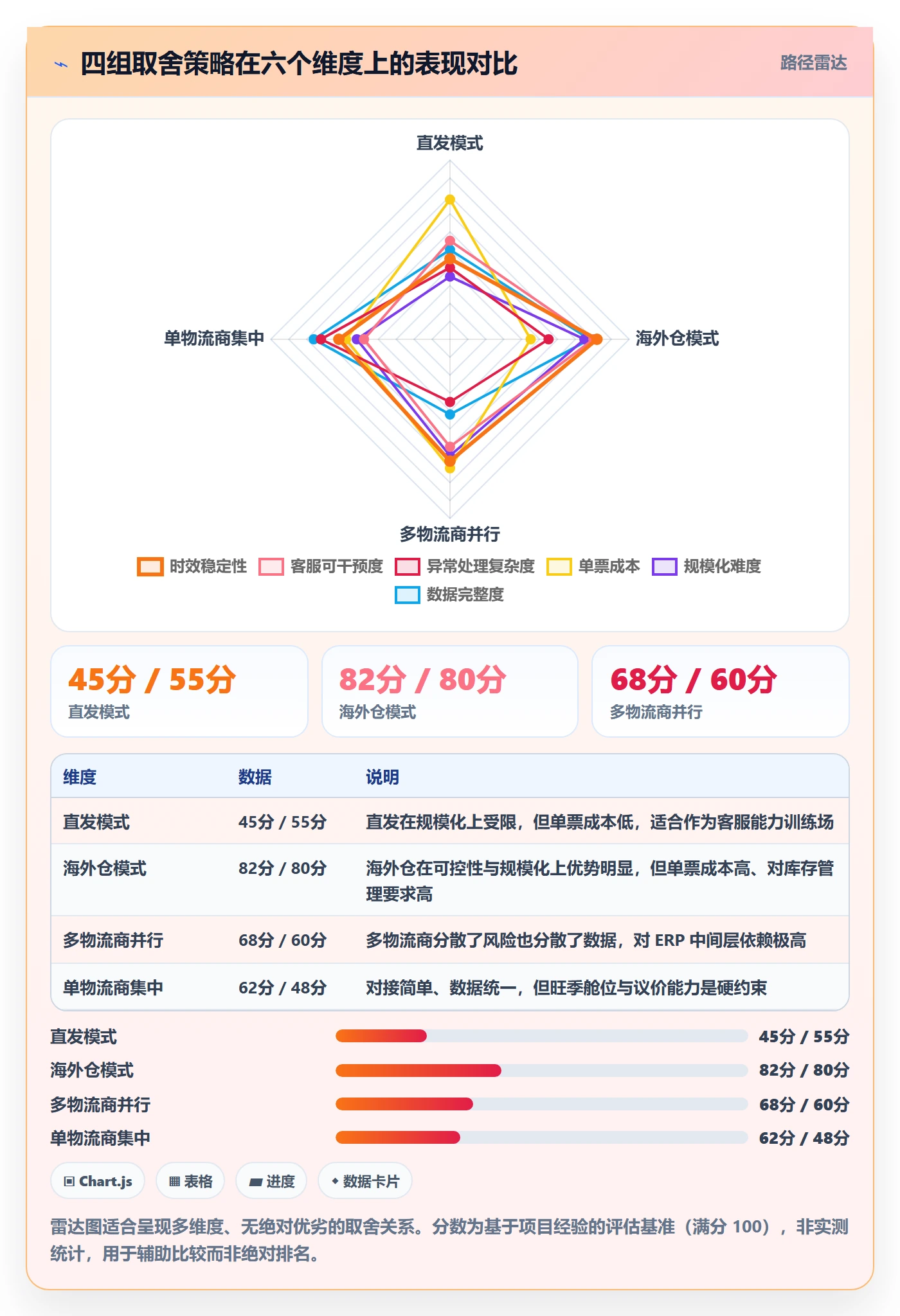 想做好erp跨境电商，先掌握客户服务中的物流对接
