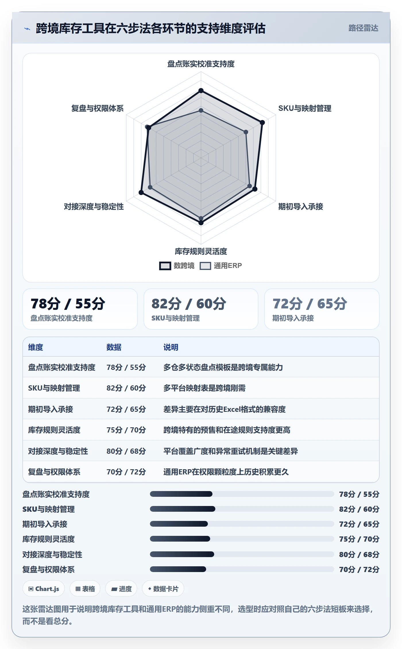 erp跨境电商怎么落地？从库存管理讲清入门指南