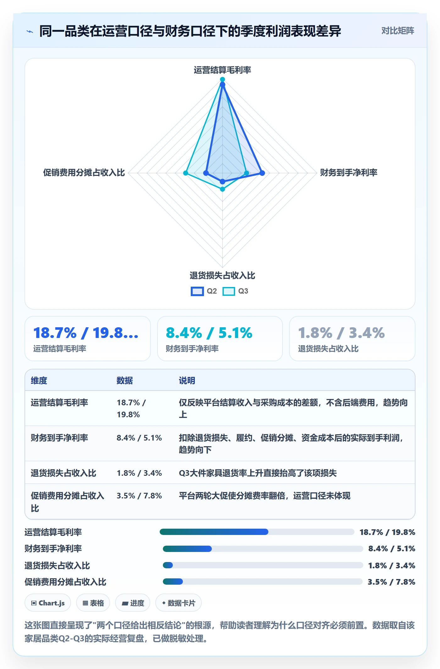 商品分析避坑指南：利润空间环节的季度复盘要注意什么