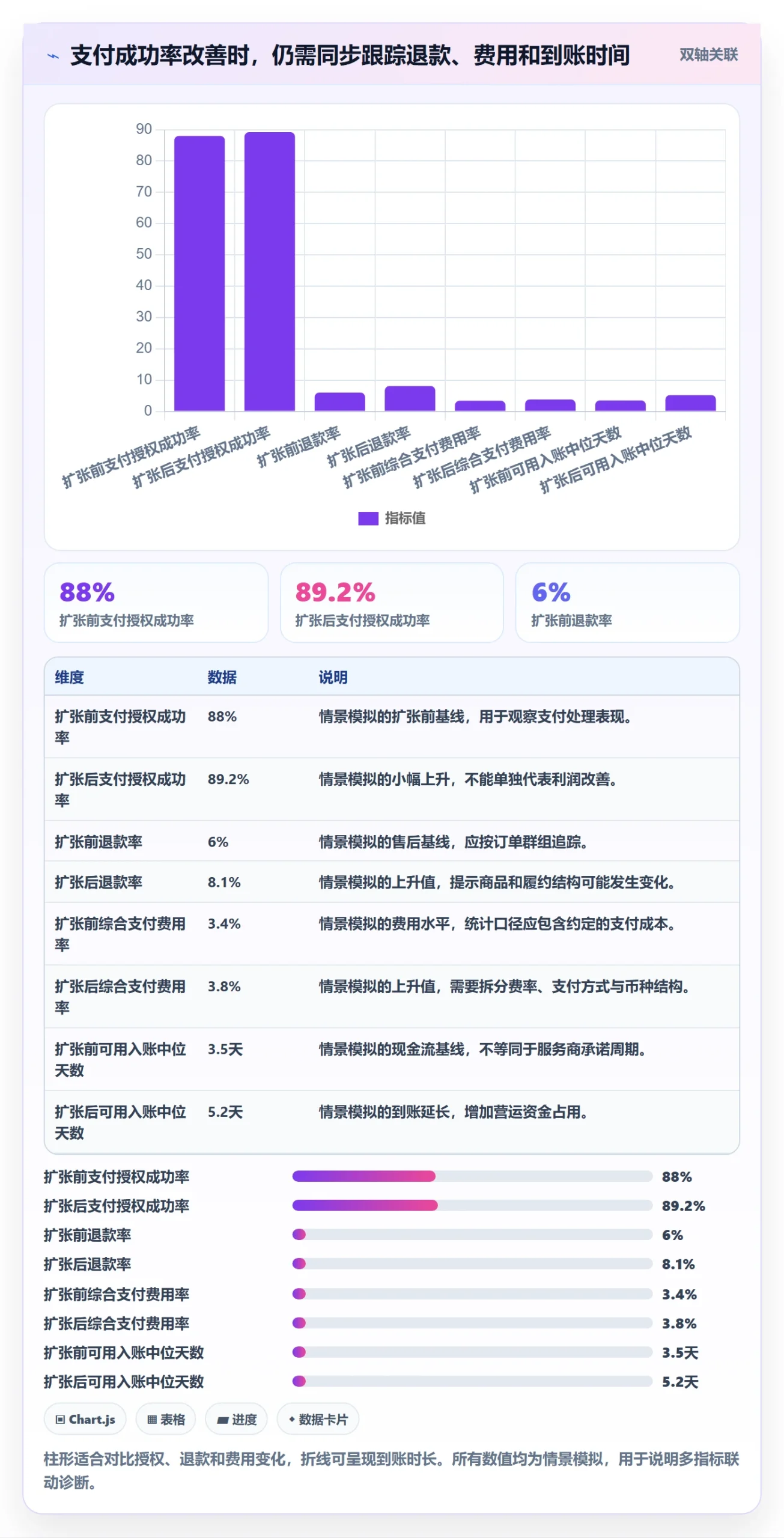 跨境电商怎么优化？先从支付结算的趋势观察入手