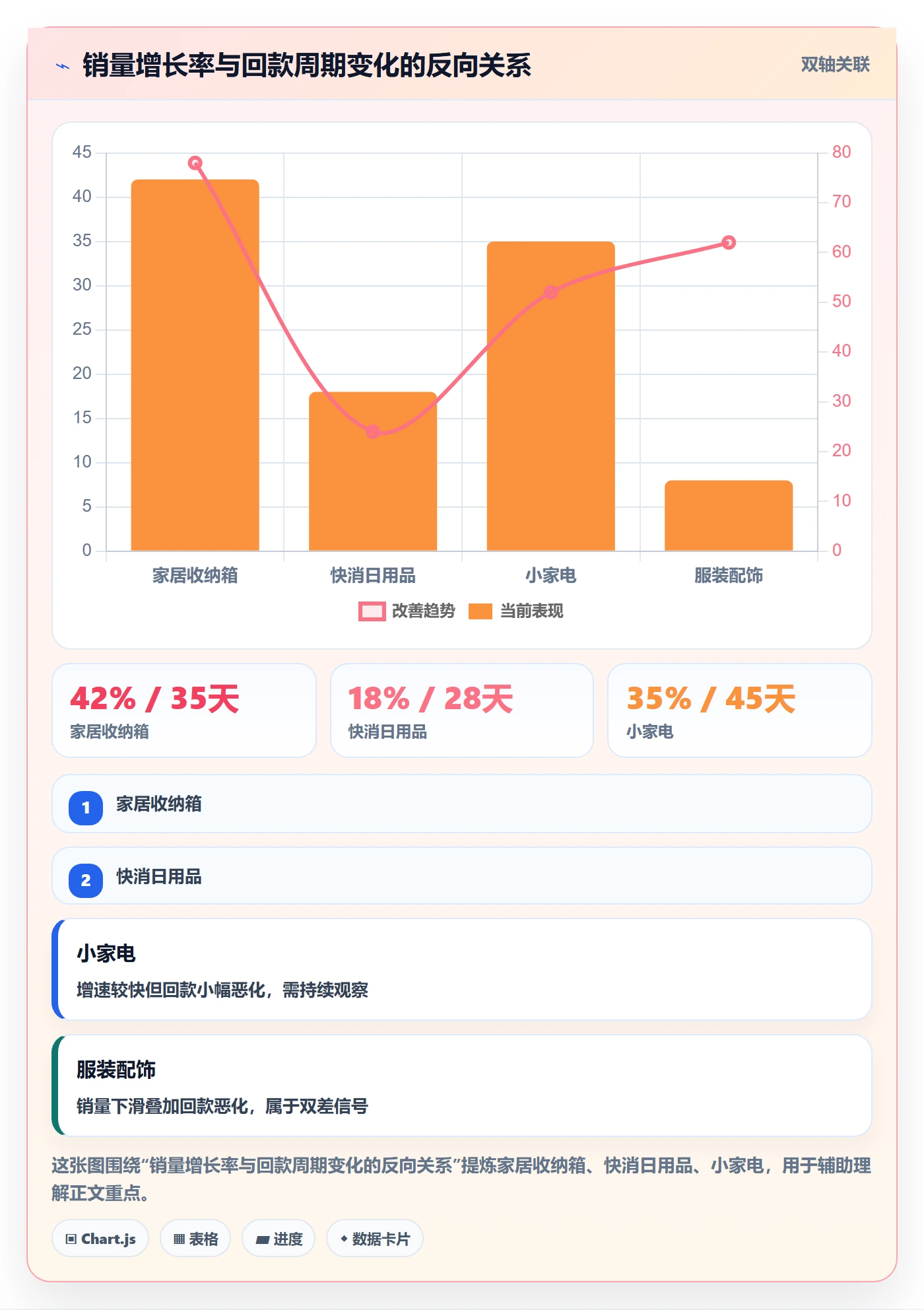 商品分析怎么选？销量趋势相关的回款管理判断标准