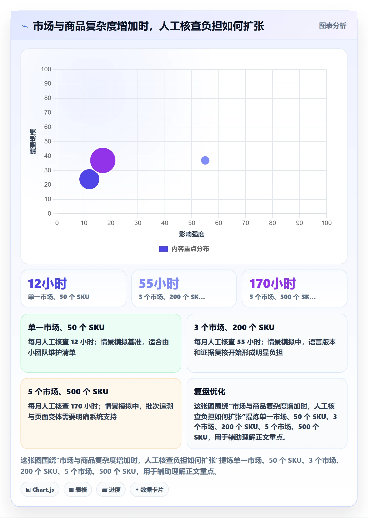 跨境电商升级方案：用合规管理改善品牌增长
