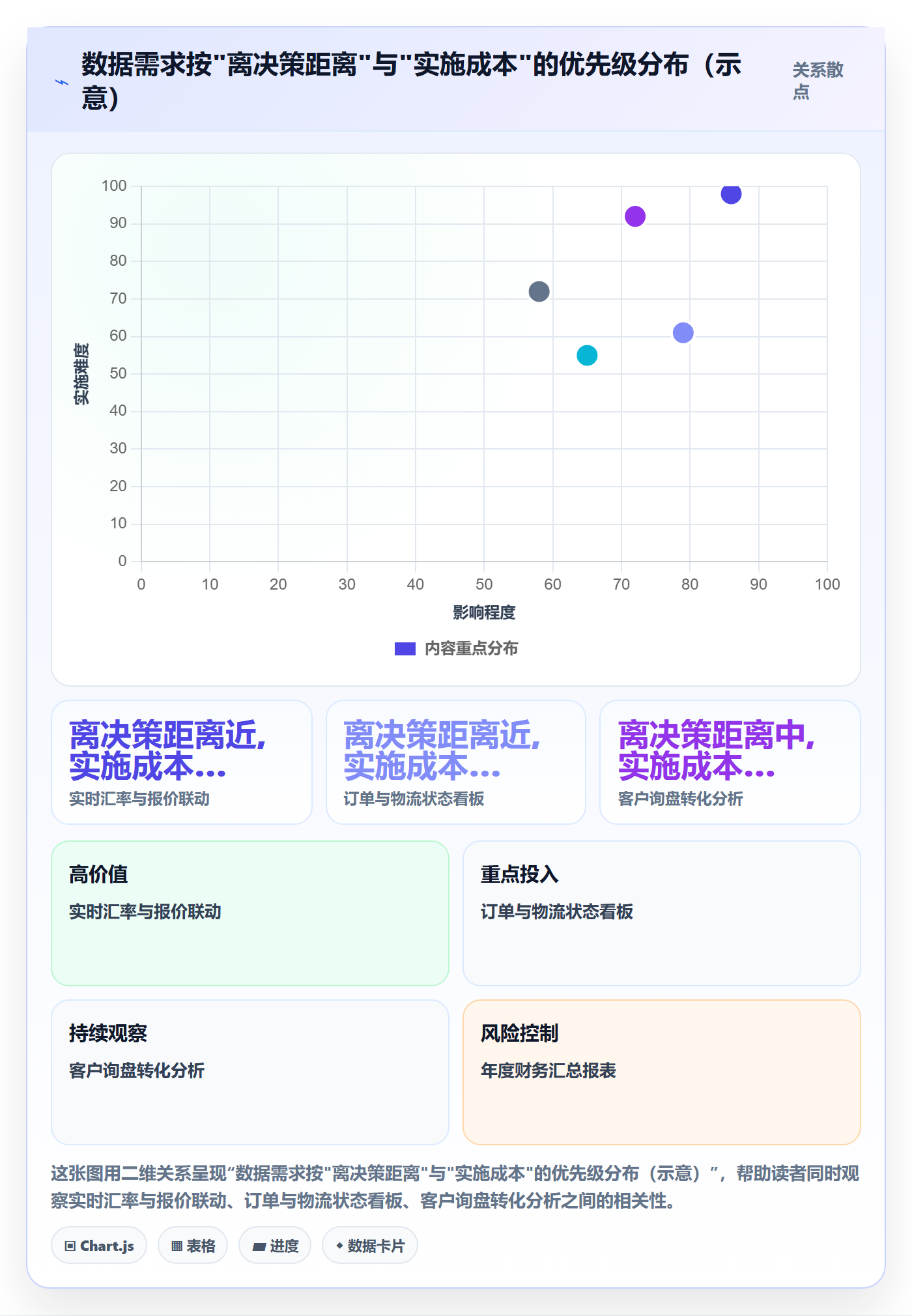 外贸数据分析平台实施路径：市场趋势如何完成成本控制