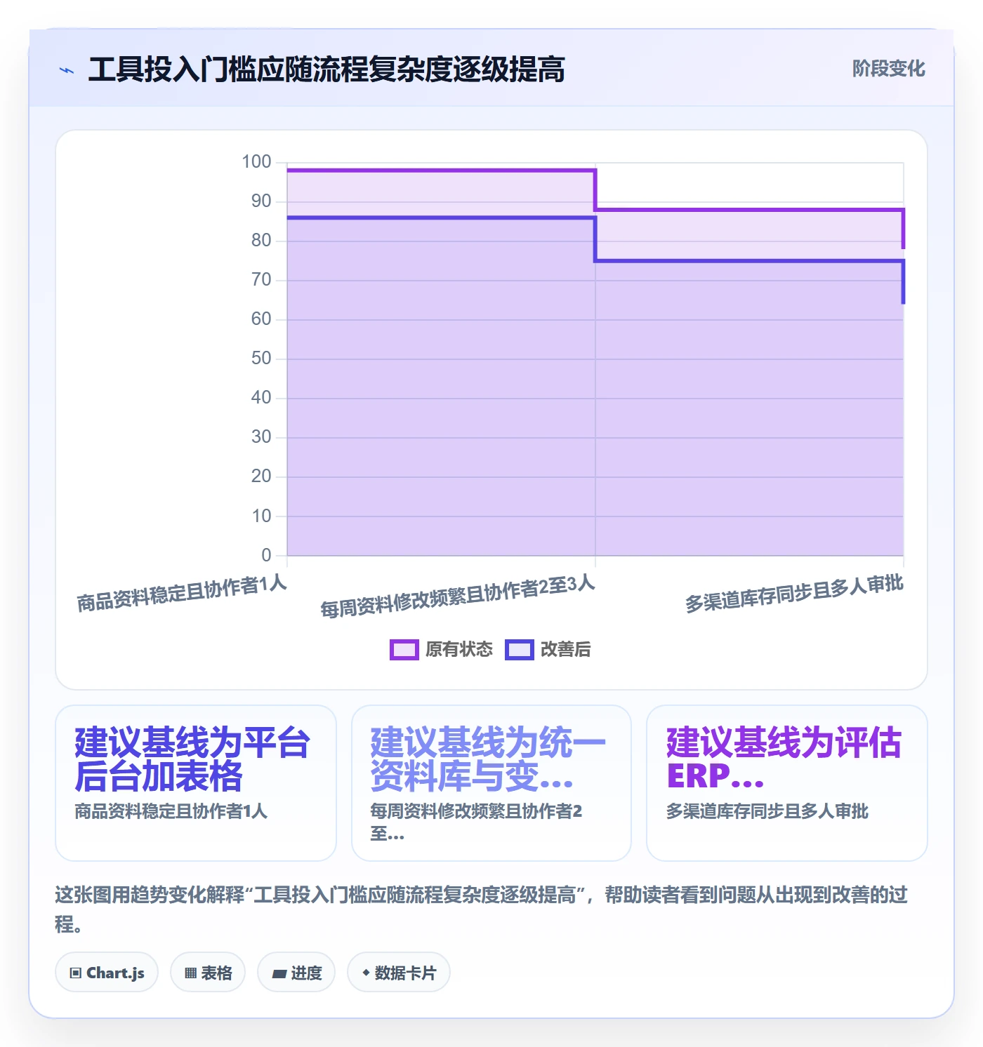 temu怎么用？商品发布场景下的工具对比拆解
