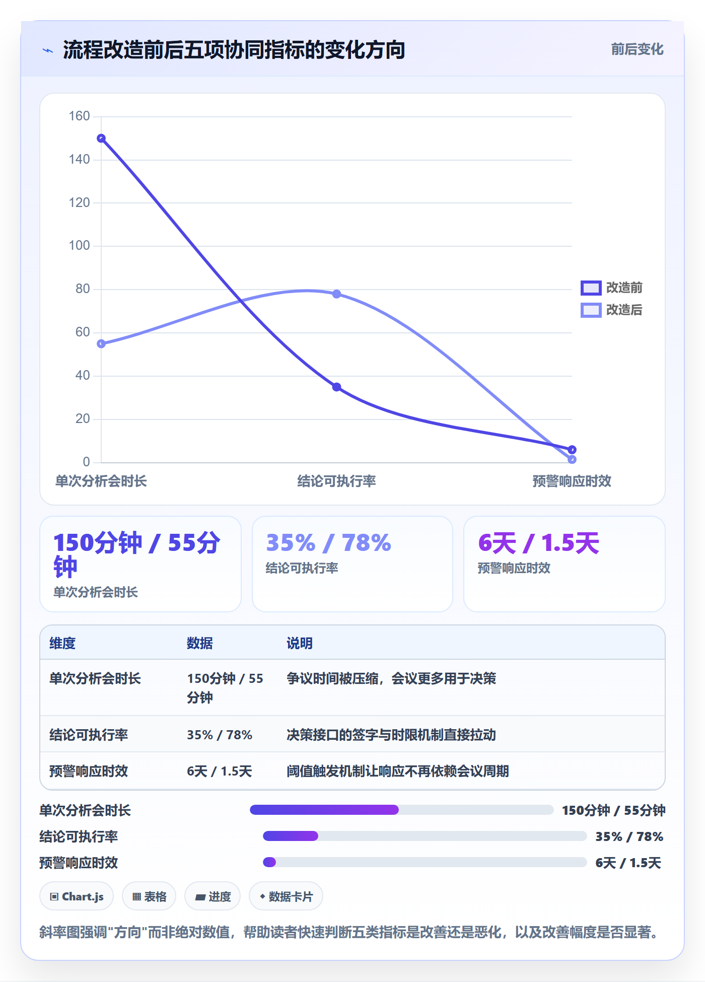 商品分析落地清单：竞争强度相关的团队协同事项