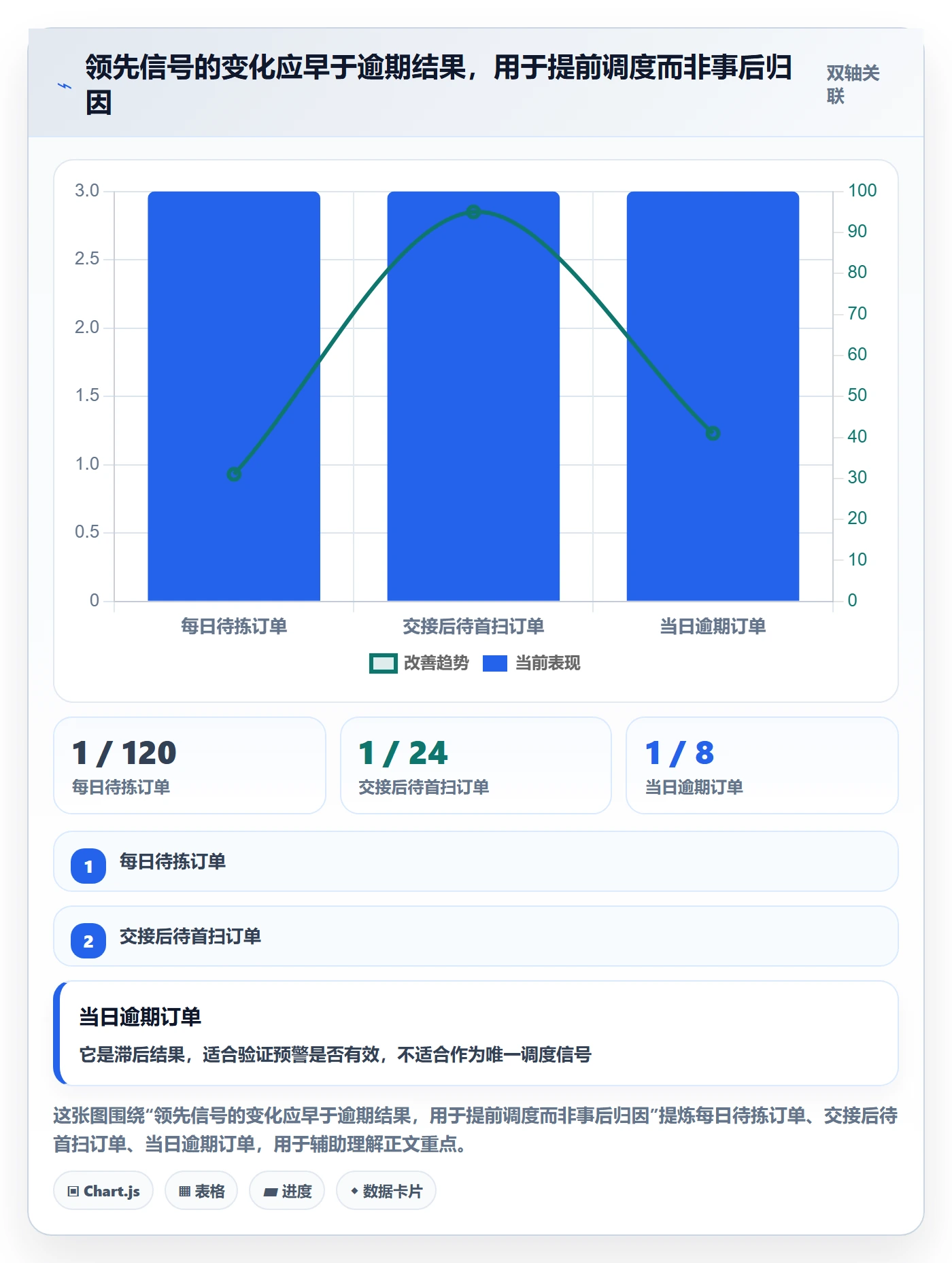temu管理要点：履约物流的日常管理如何设计