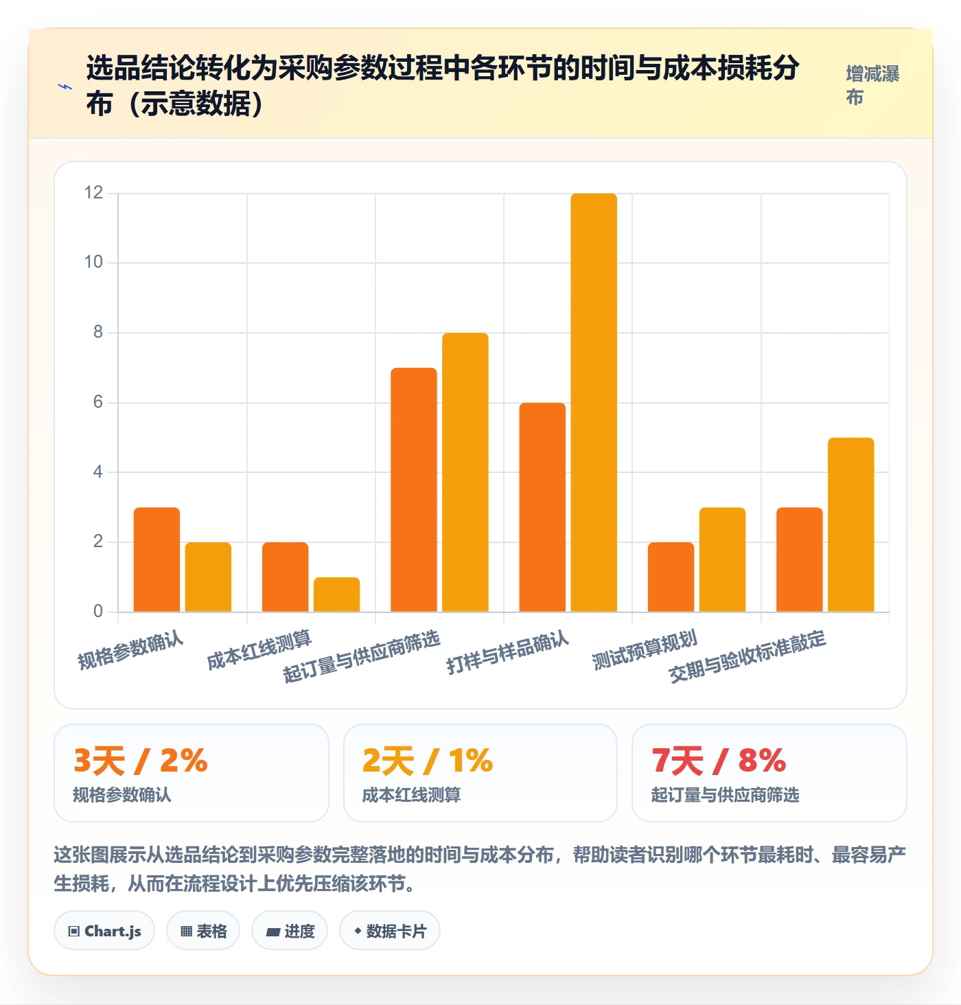 跨境电商一站式服务怎么落地？从选品采购讲清进阶玩法