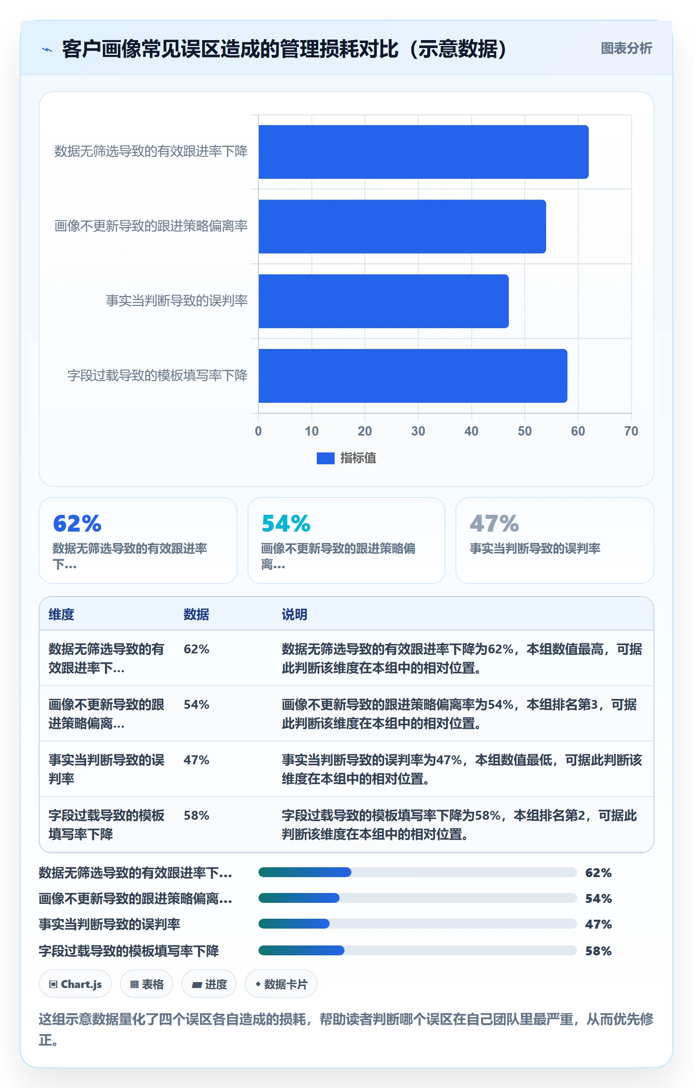 外贸数据分析平台工作指南：用日常管理解决客户画像问题