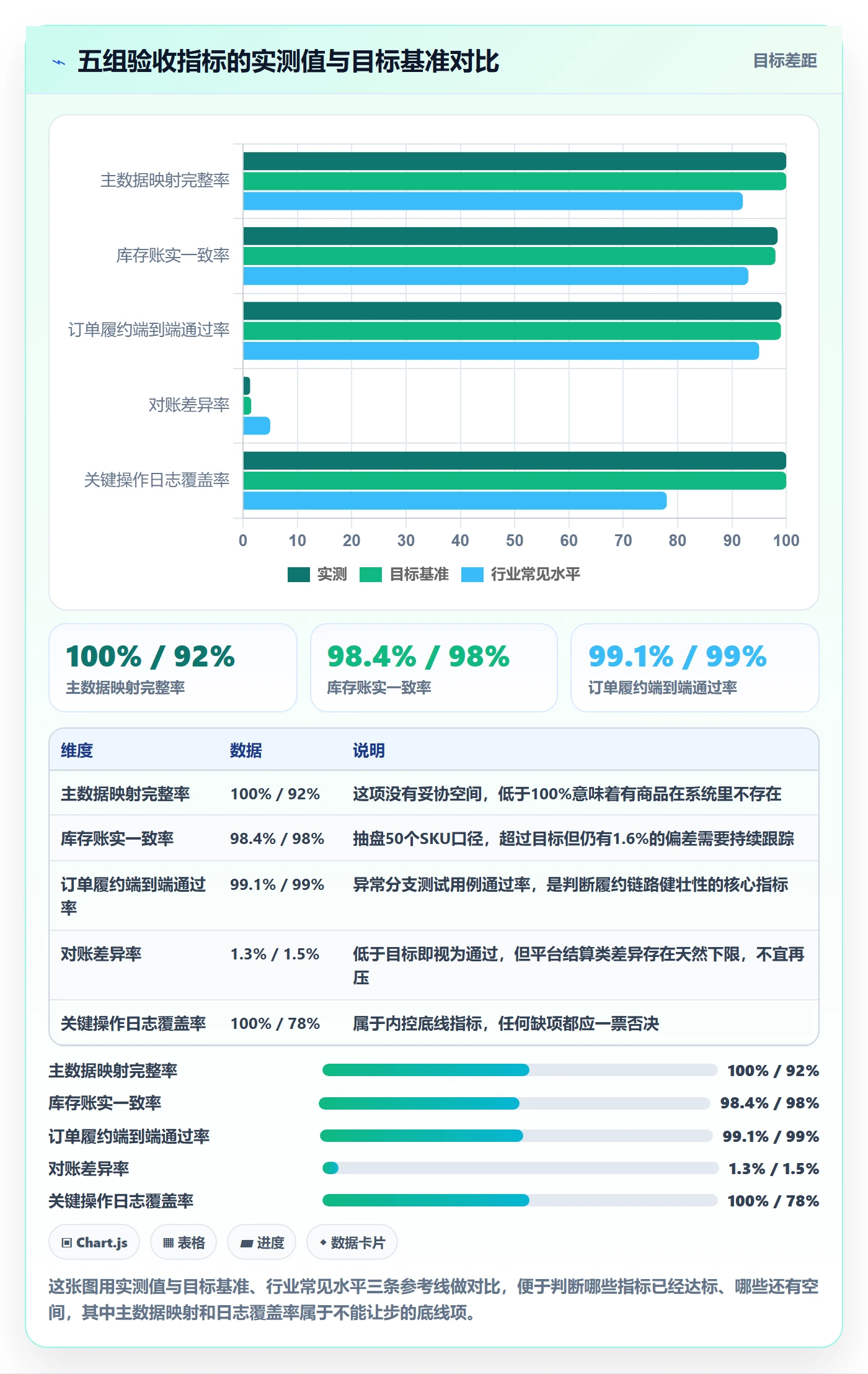 erp跨境电商避坑指南：系统实施环节的供应链协同要注意什么