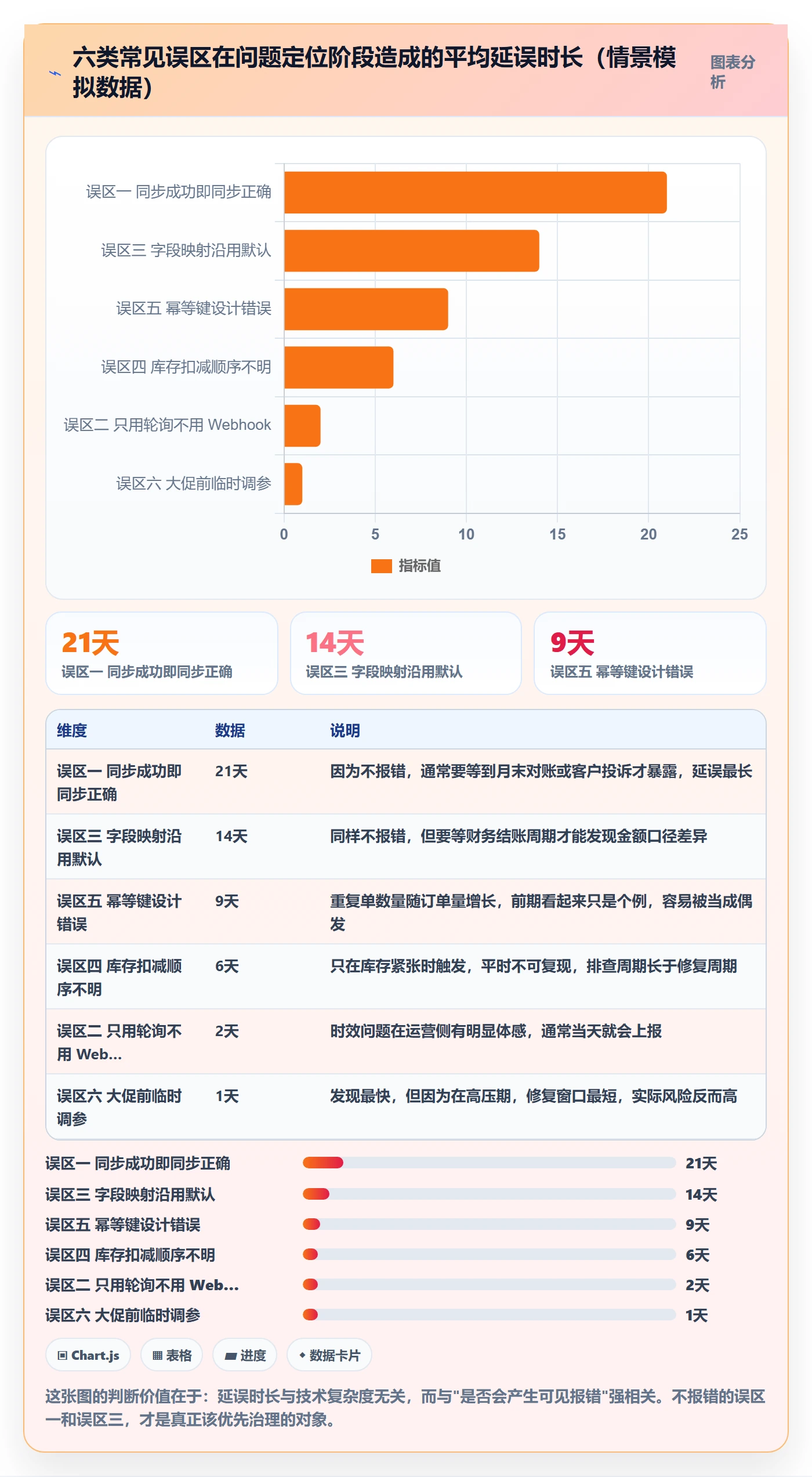 erp跨境电商怎么用？订单同步场景下的问题清单拆解