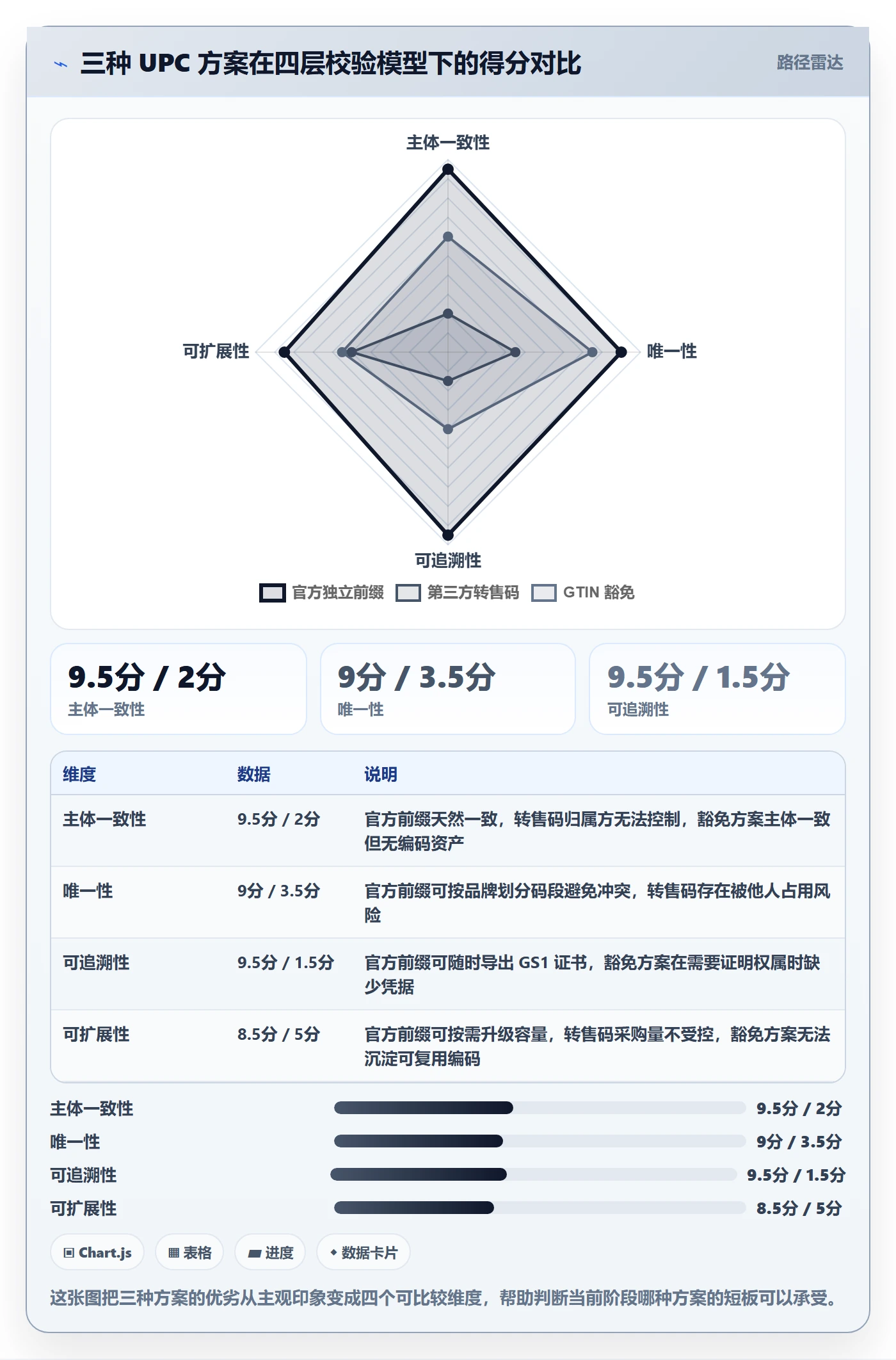 UPC码决策指南：用多店经营判断平台审核方案