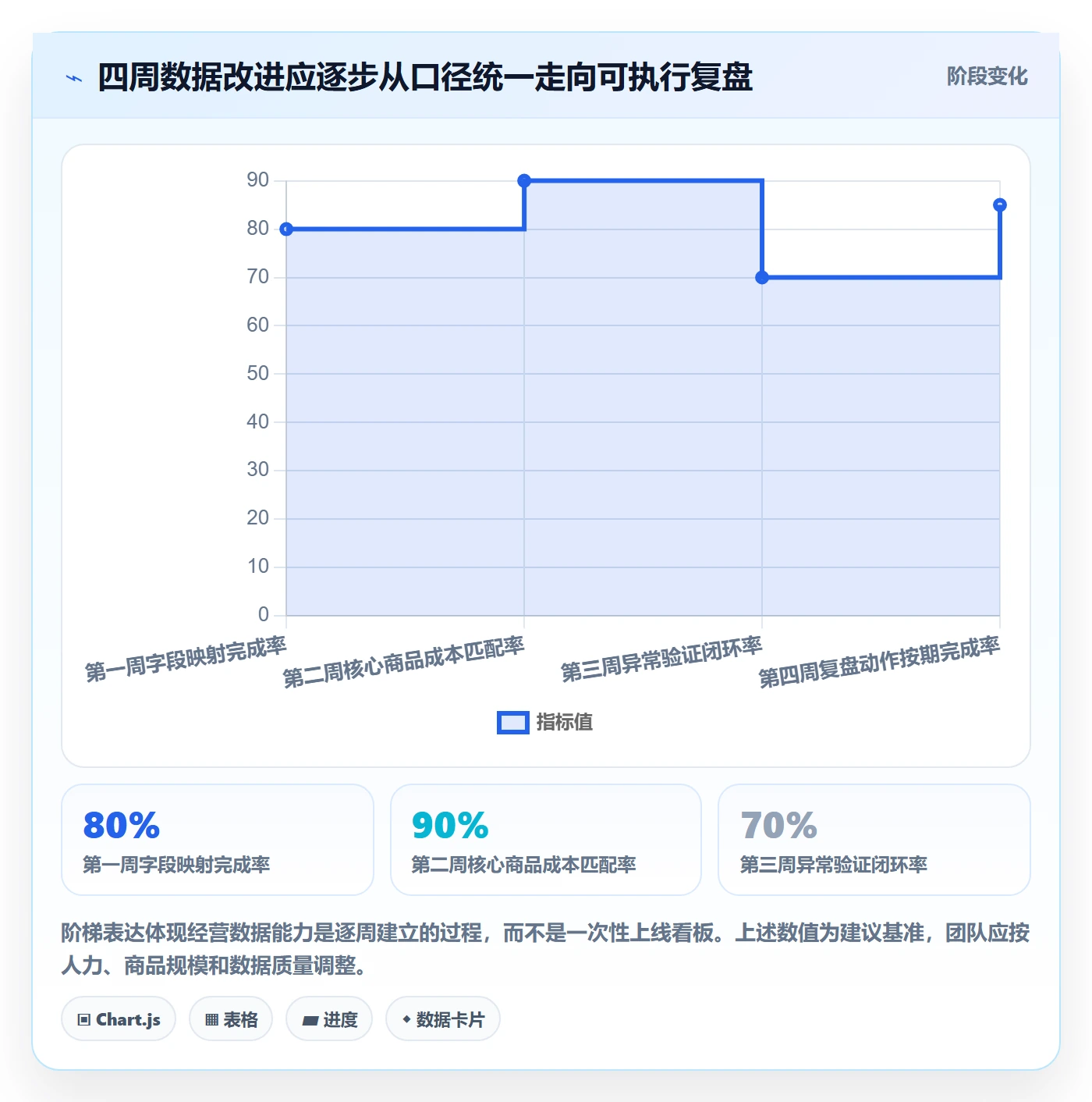 temu数据方法：用半托管模式支撑中小商家判断