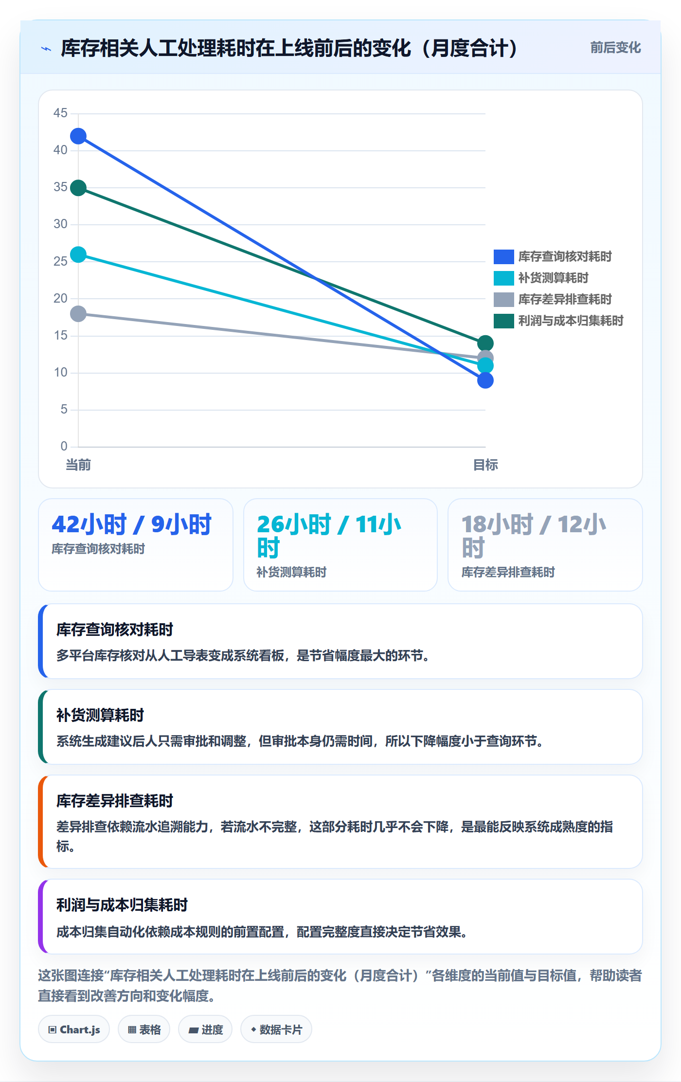 erp跨境电商怎么用？库存管理场景下的自动化方案拆解