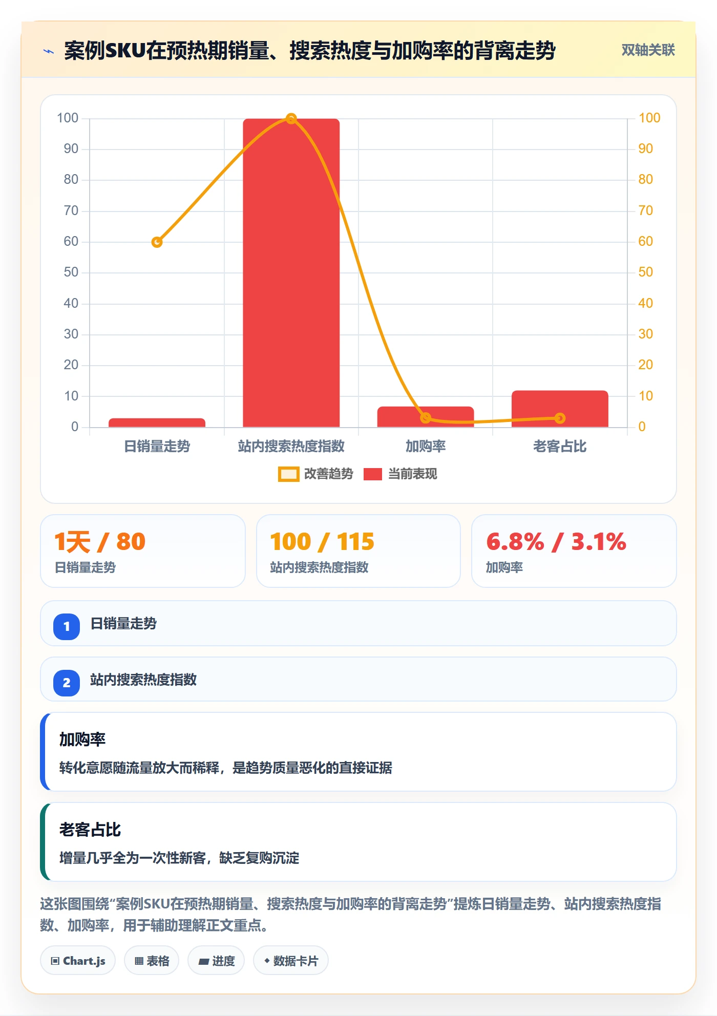 商品分析避坑指南：销量趋势环节的选品策略要注意什么