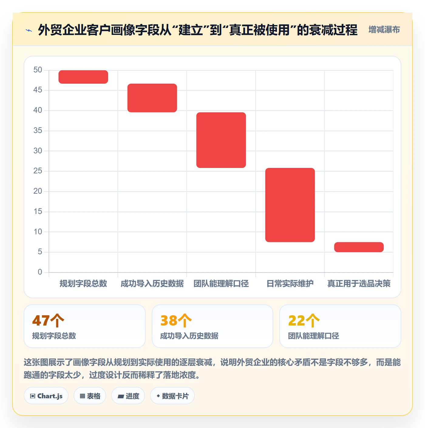 外贸数据分析平台怎么落地？从客户画像讲清常见误区