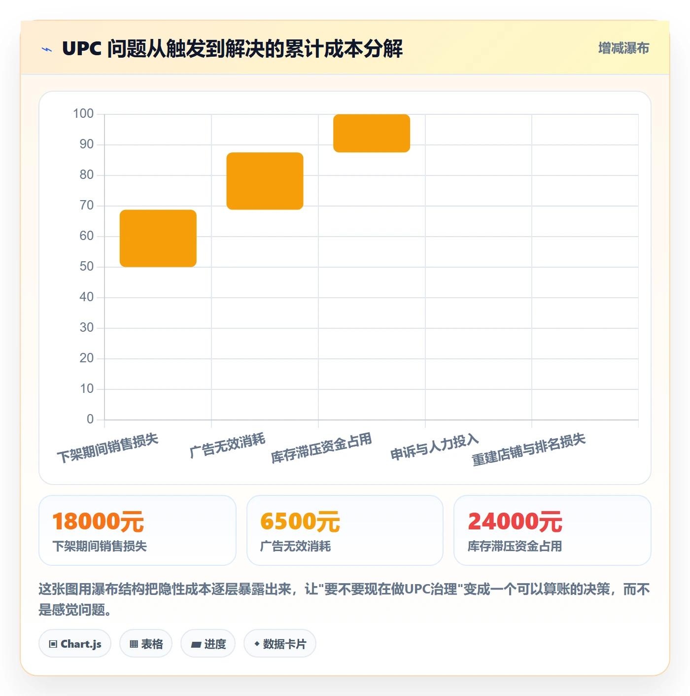 UPC码怎么优化？先从平台审核的店群管理入手