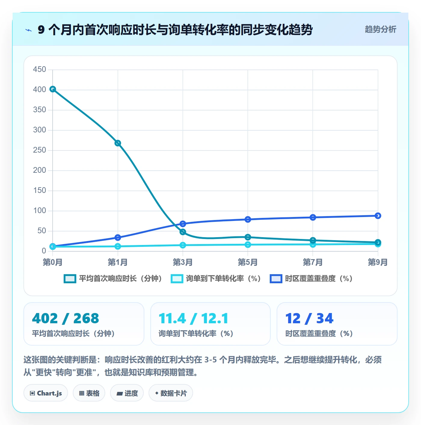 跨境电商运营实施路径：广告投放如何完成客户服务