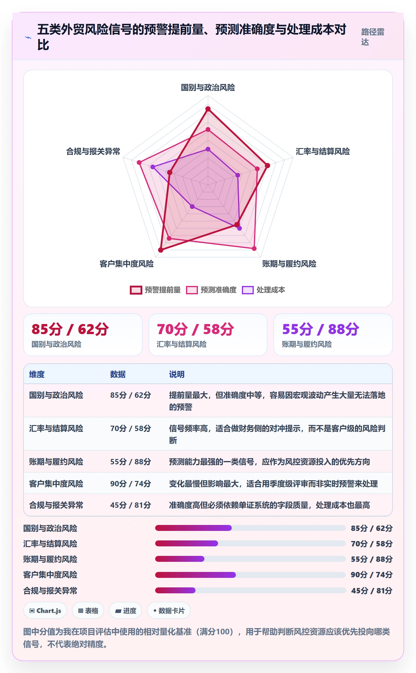 外贸数据分析平台方案设计:客户画像场景的风险排查怎么做