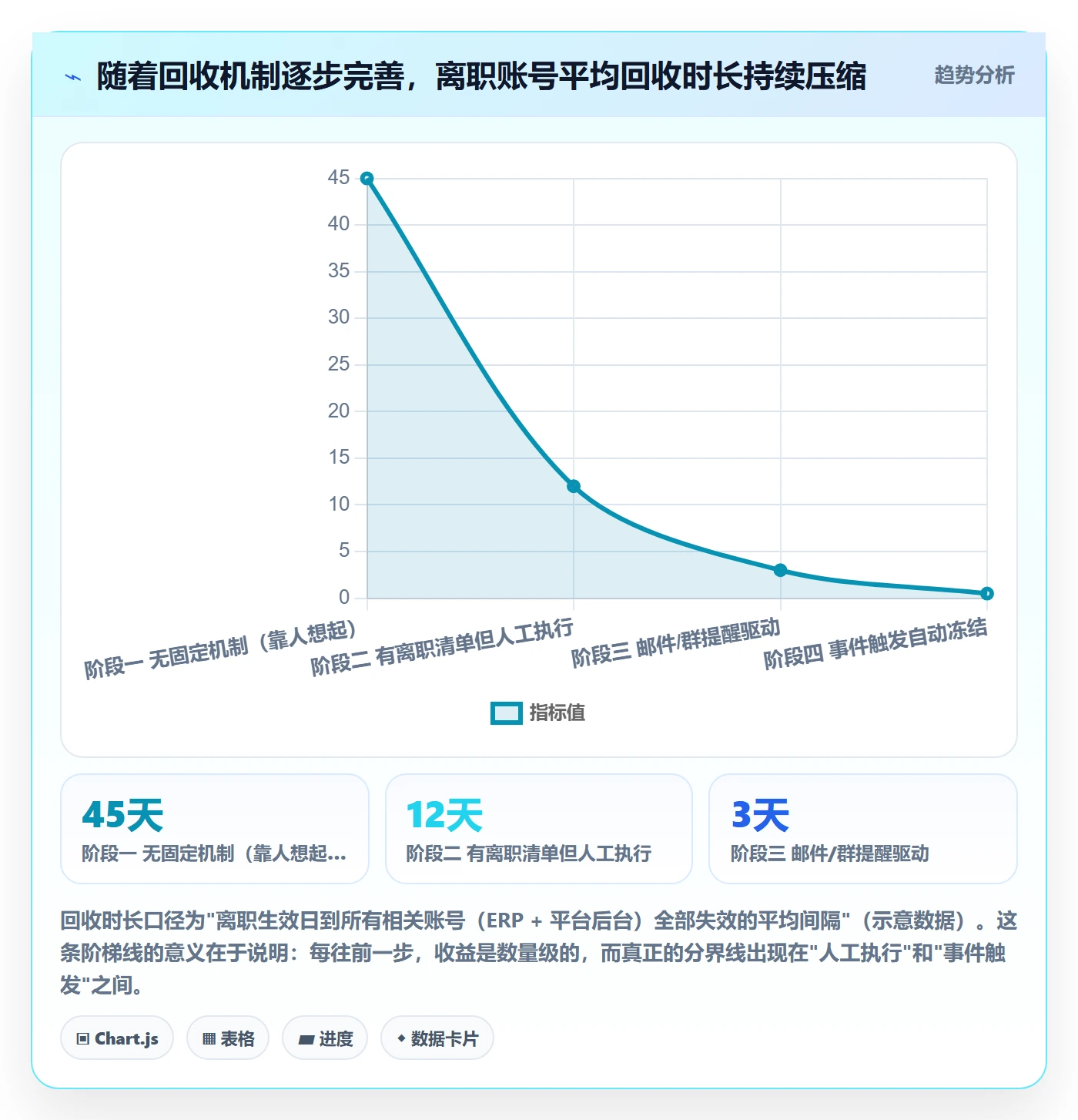erp跨境电商工作指南：用自动化方案解决权限管理问题