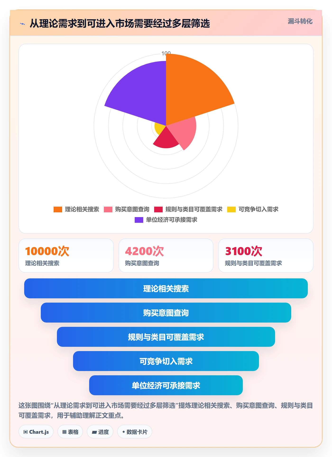 跨境电商实施路径：平台规则如何完成市场调研