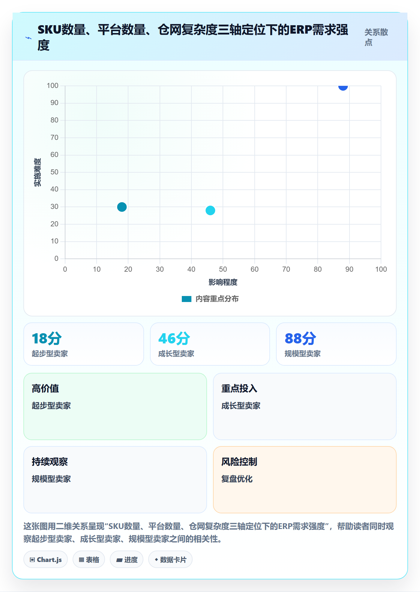 erp跨境电商规划方法：库存管理与入门指南如何衔接