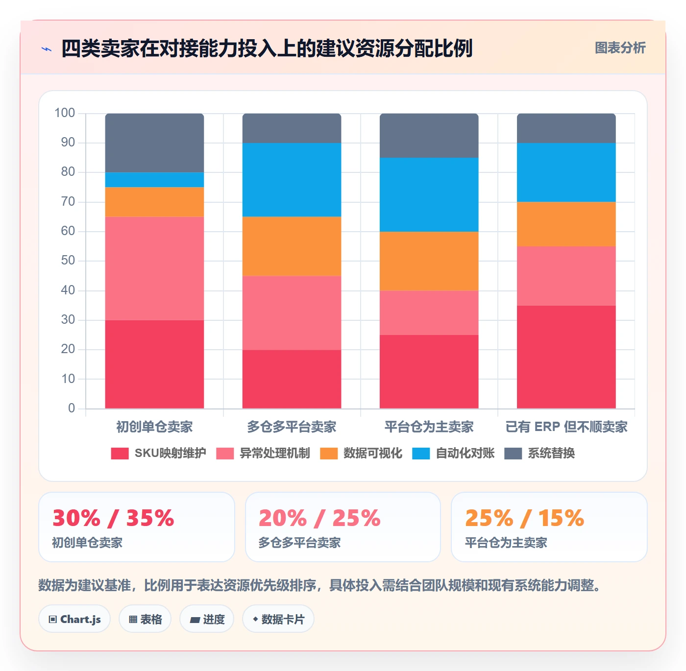 erp跨境电商怎么用？物流对接场景下的海外仓管理拆解