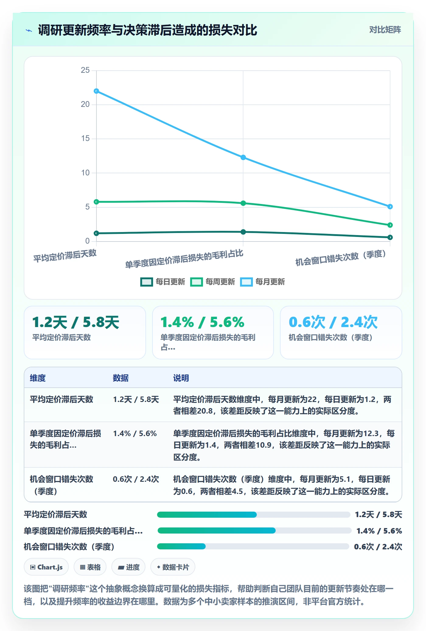 跨境电商运营能力清单：日常管理需要覆盖哪些市场调研事项