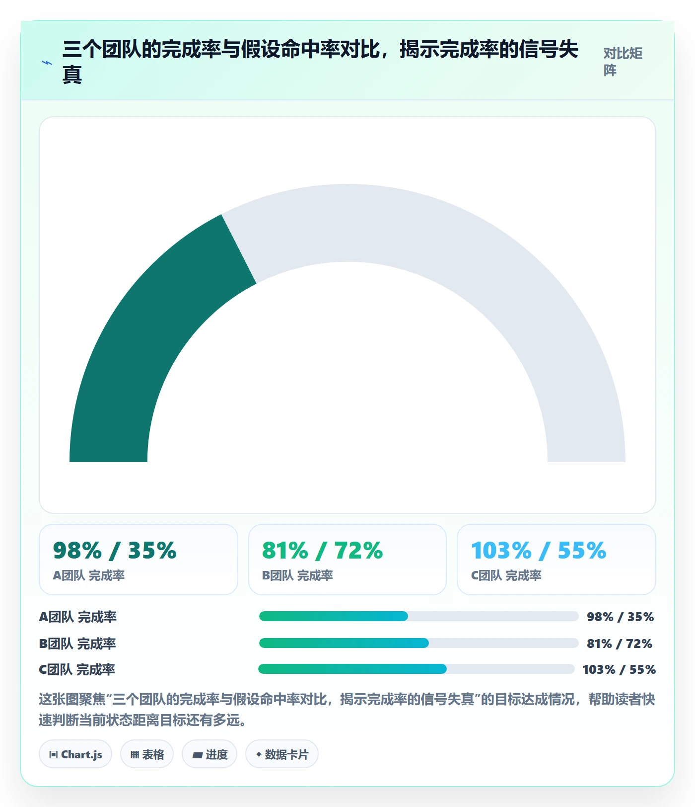 跨境电商运营检查方法：通过数据复盘评估年度规划质量