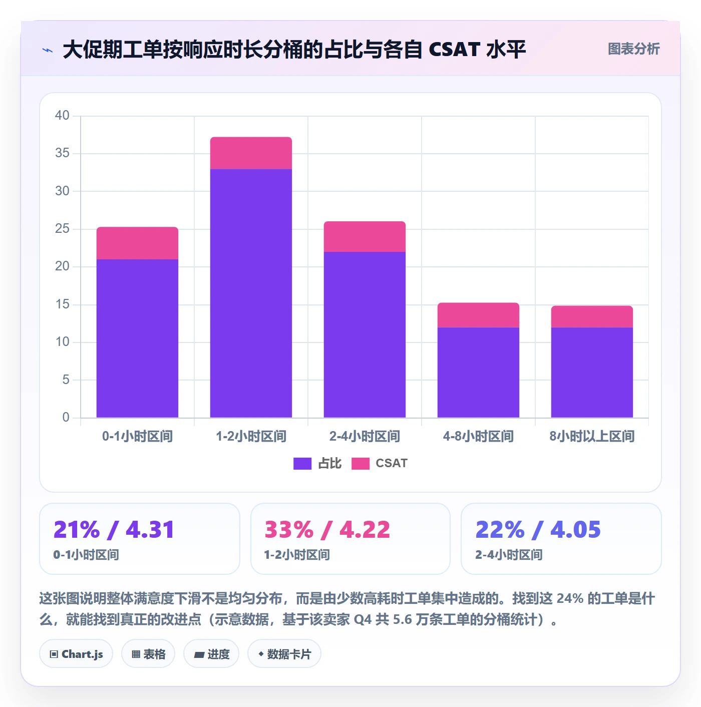 跨境电商运营管理要点：客户服务的数据复盘如何设计