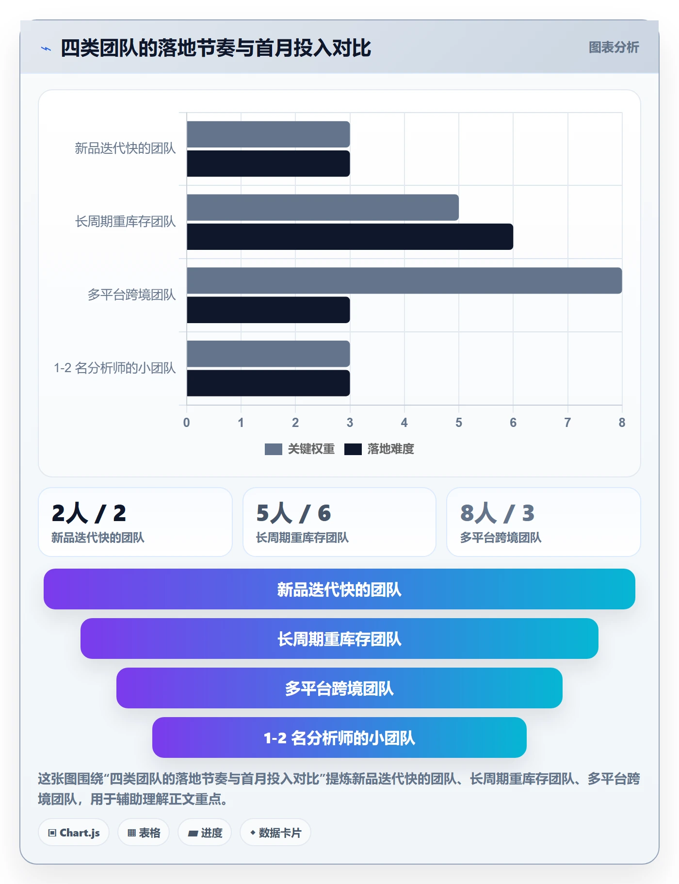 商品分析怎么落地？从生命周期讲清常见误区