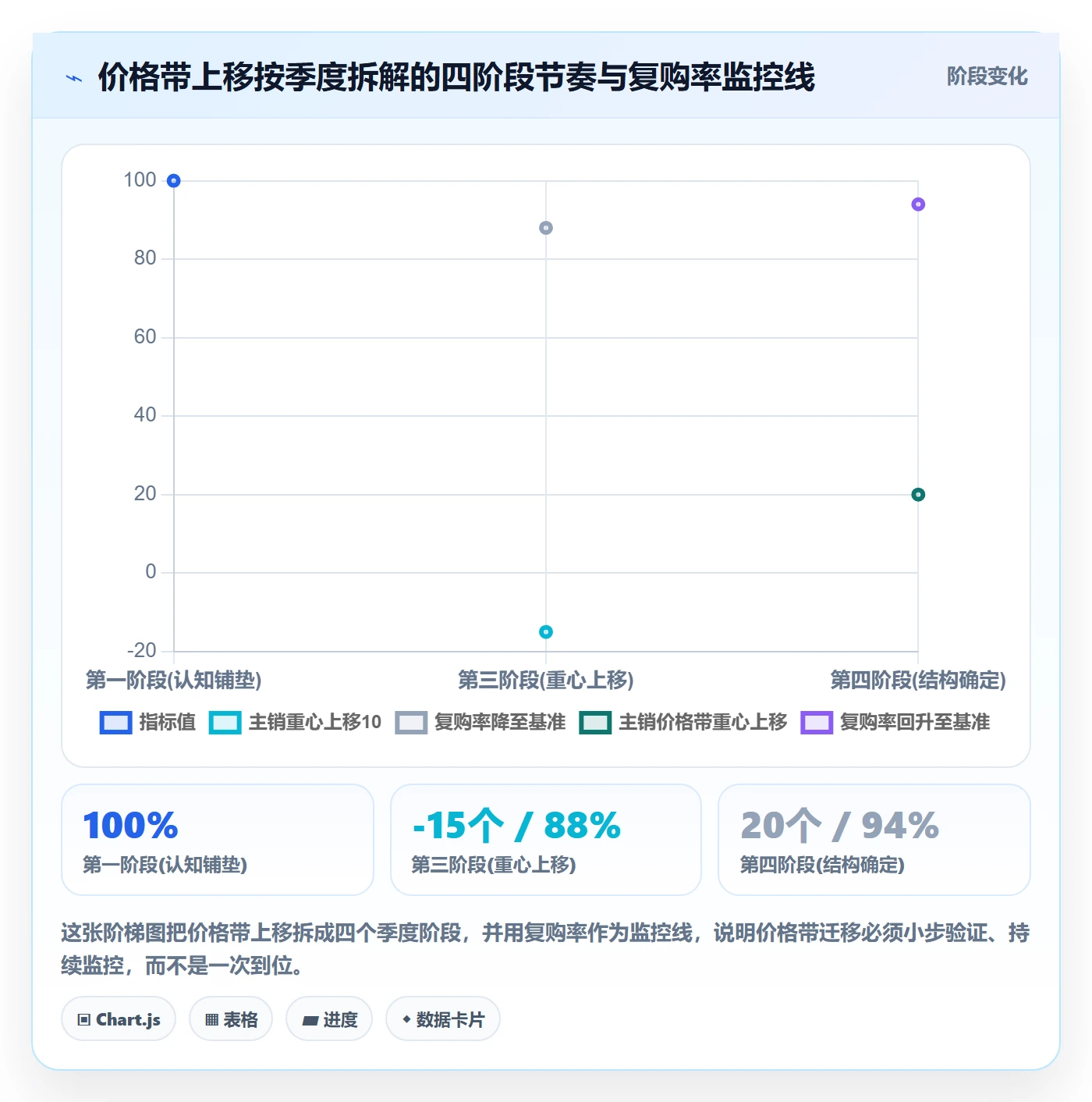 商品分析业务拆解：价格带为什么影响年度规划