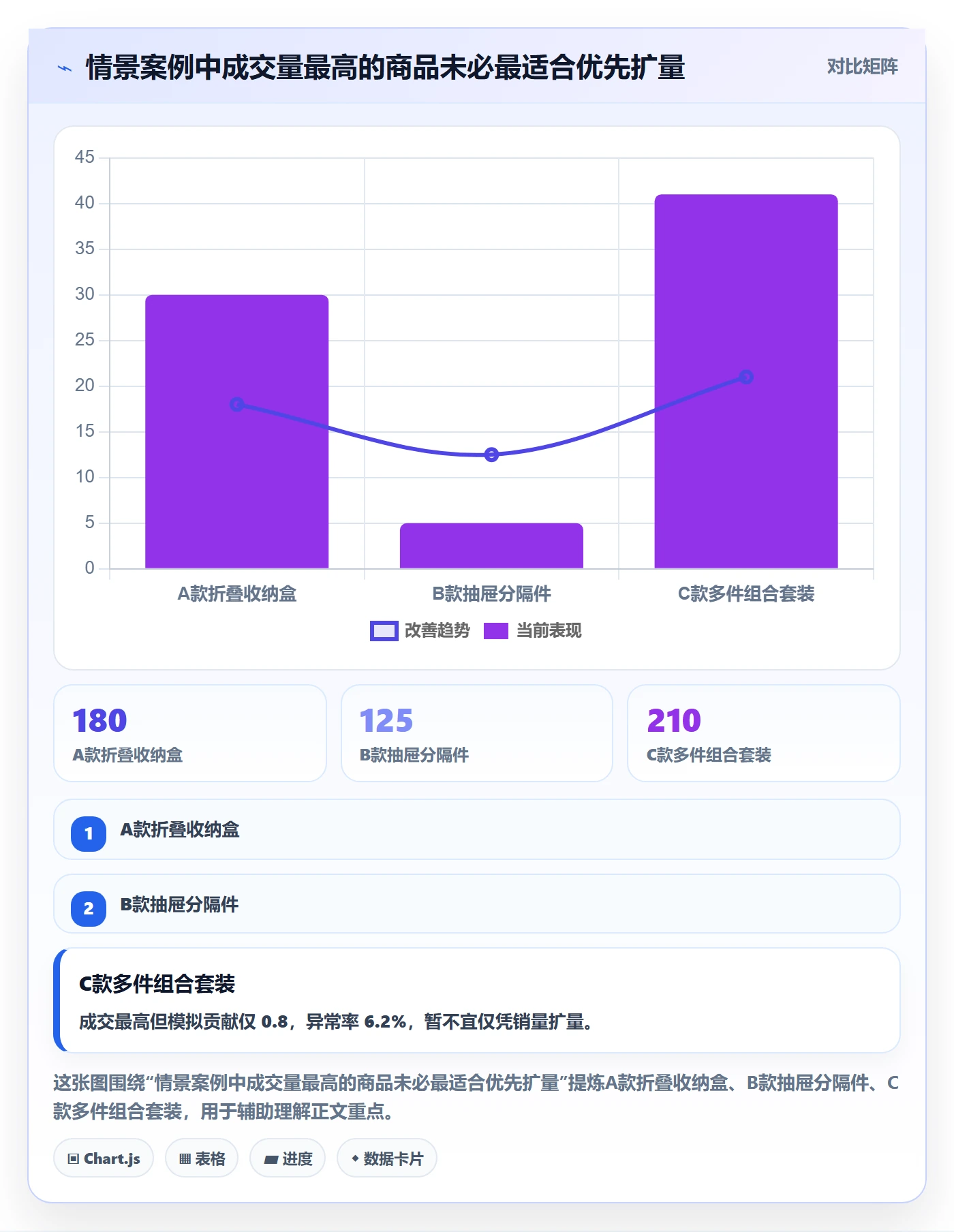 temu运营框架：把平台入驻纳入增长策略