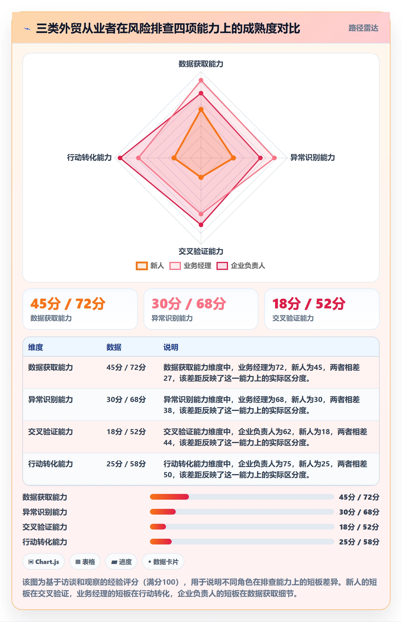 外贸数据分析平台风险排查全解析：重点看懂市场趋势