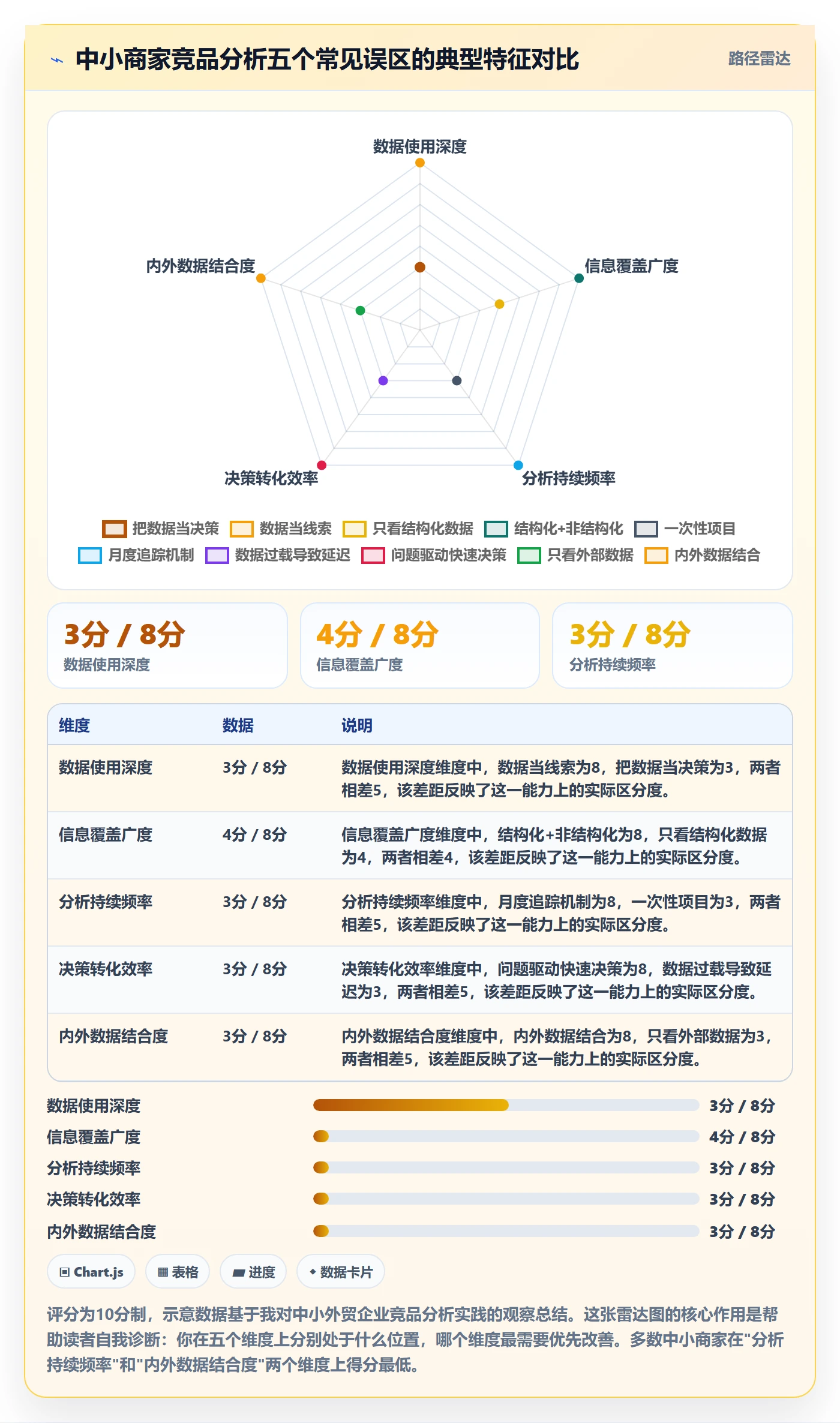 外贸数据分析平台场景解析：竞争对手中的中小商家怎么处理