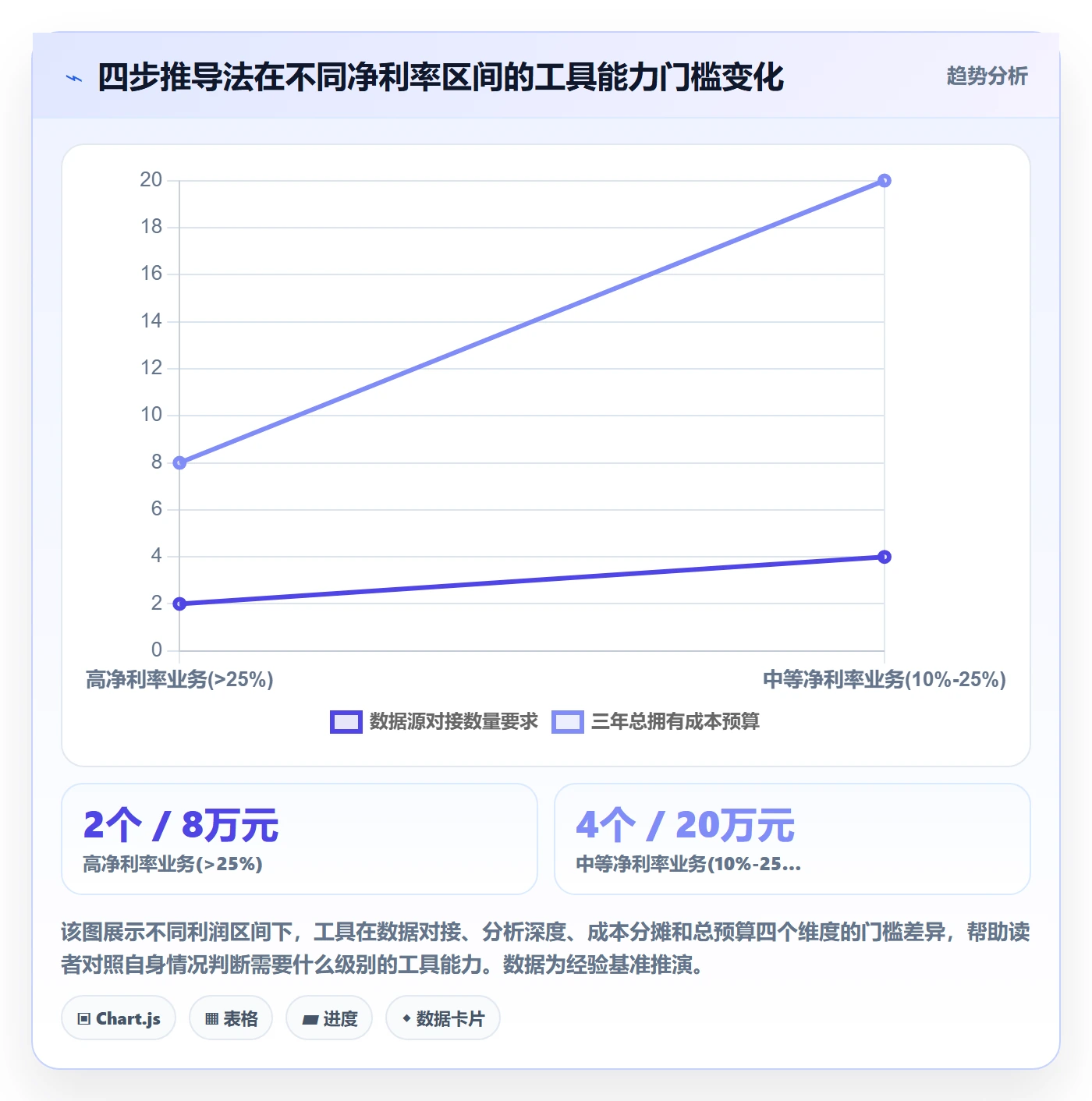 商品分析业务拆解:利润空间为什么影响工具对比
