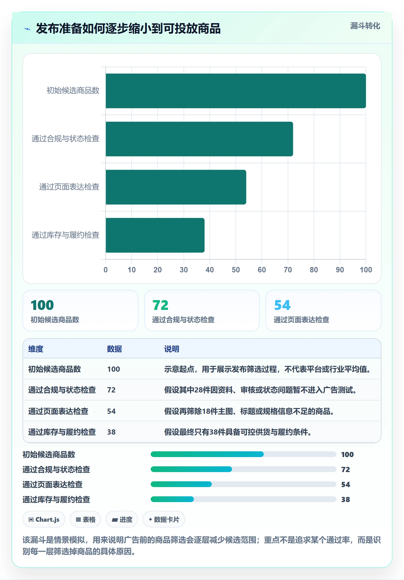 temu执行标准：商品发布环节如何体现广告投放