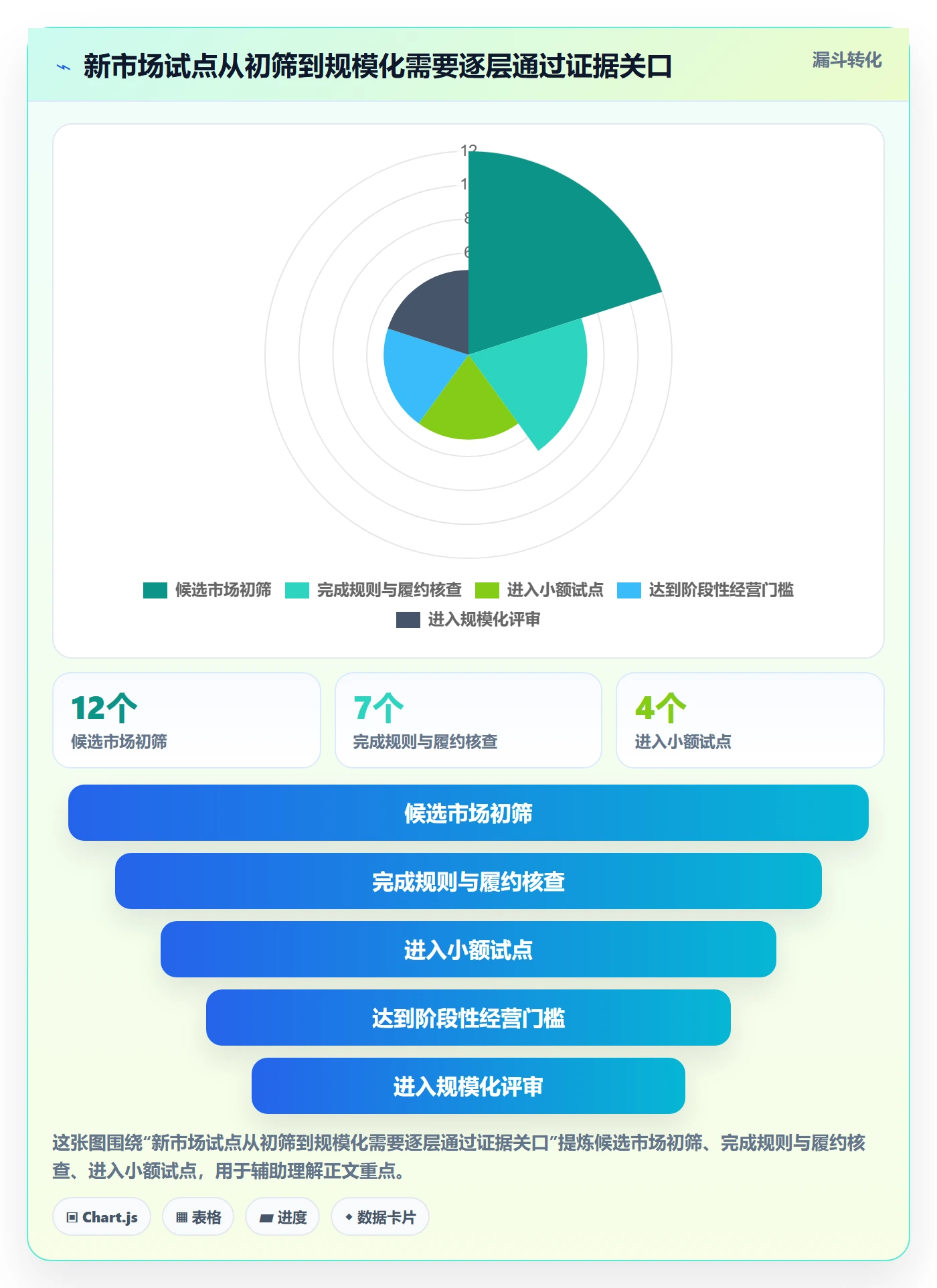 跨境电商升级方案：用风险排查改善市场选择