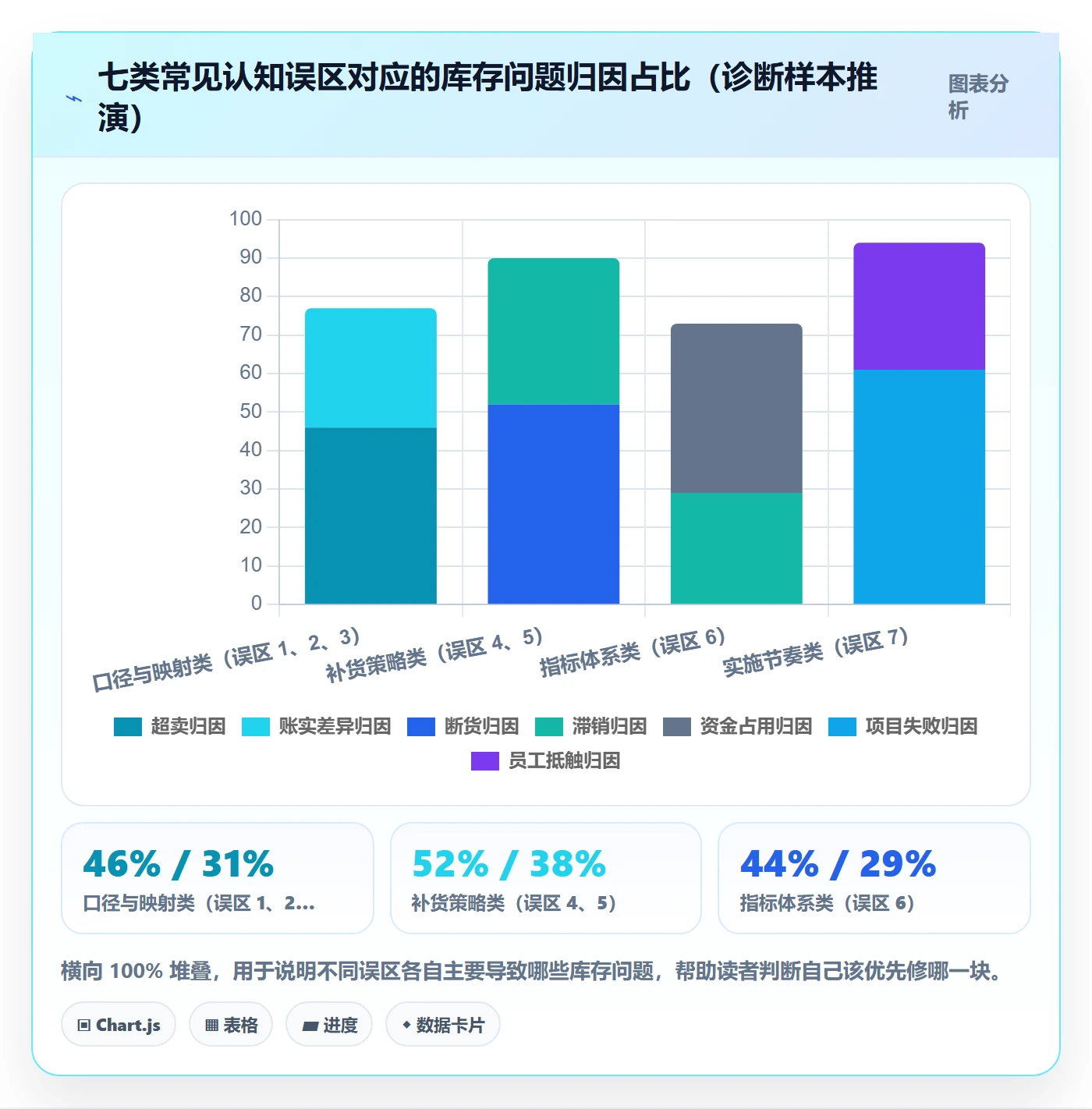 erp跨境电商怎么管？以库存管理为核心的趋势观察方案