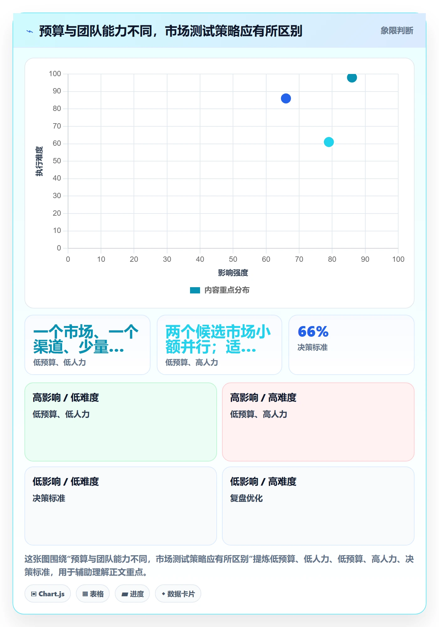 跨境电商使用技巧：市场选择对应的中小商家方法