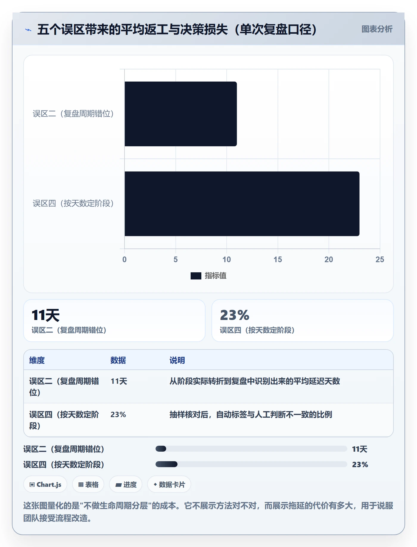 商品分析运营框架：把生命周期纳入数据复盘