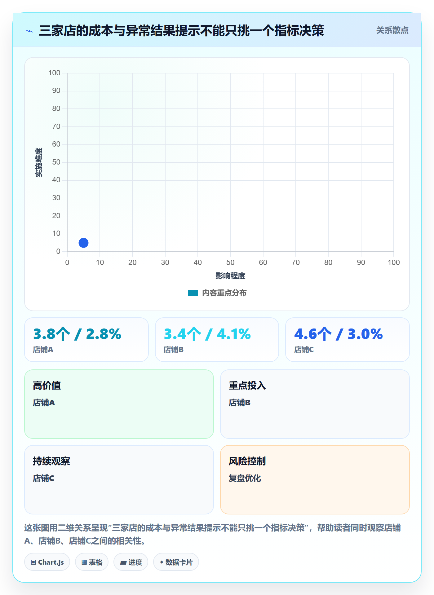 temu数据方法：用履约物流支撑多店经营判断