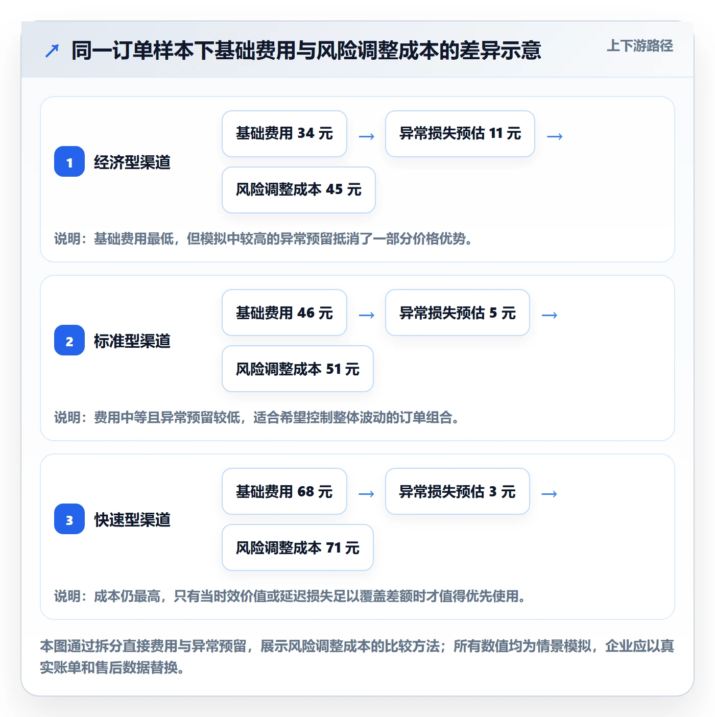 跨境电商避坑指南：跨境物流环节的跨境物流要注意什么