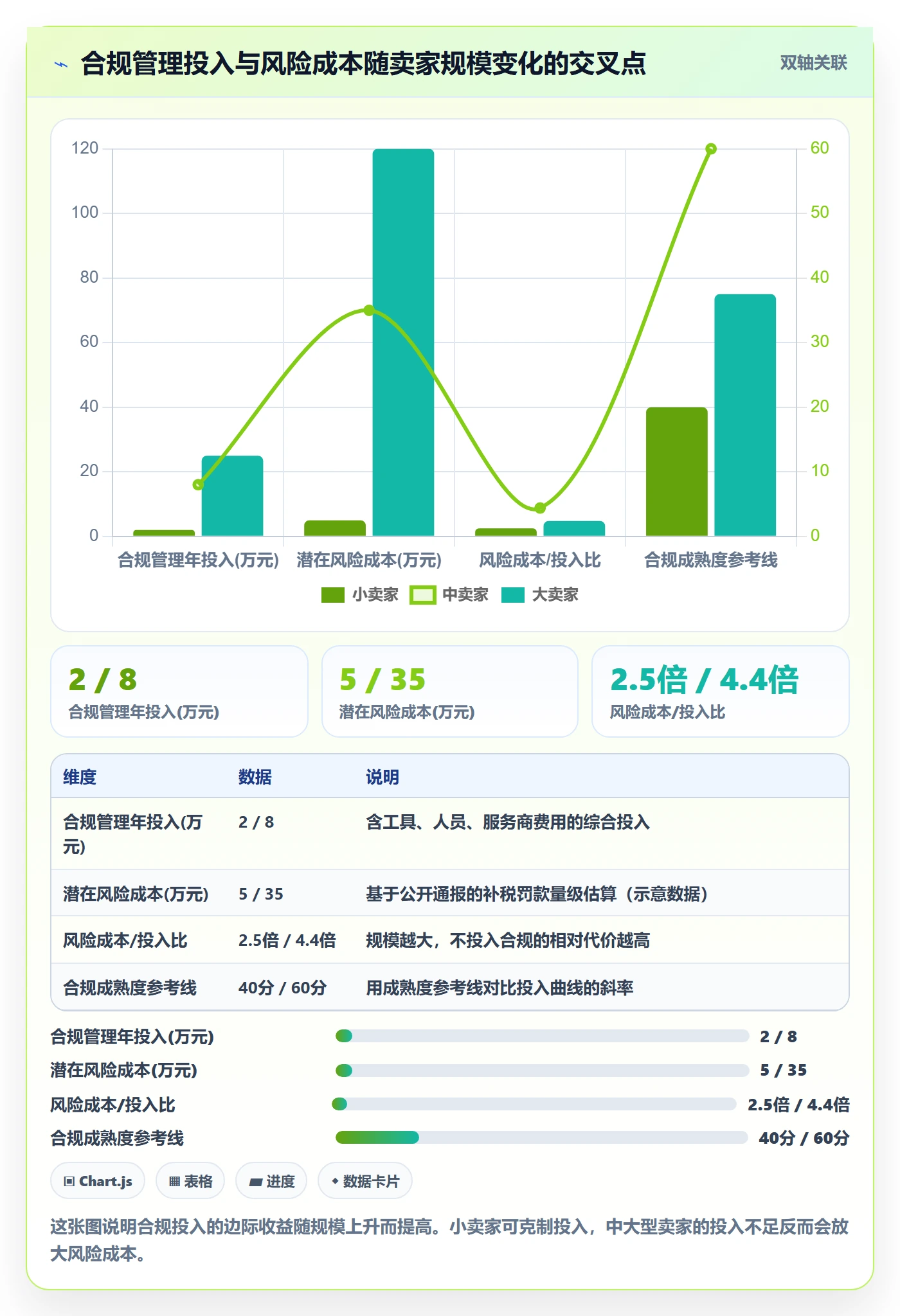 跨境电商一站式服务管理要点：税务合规的日常管理如何设计