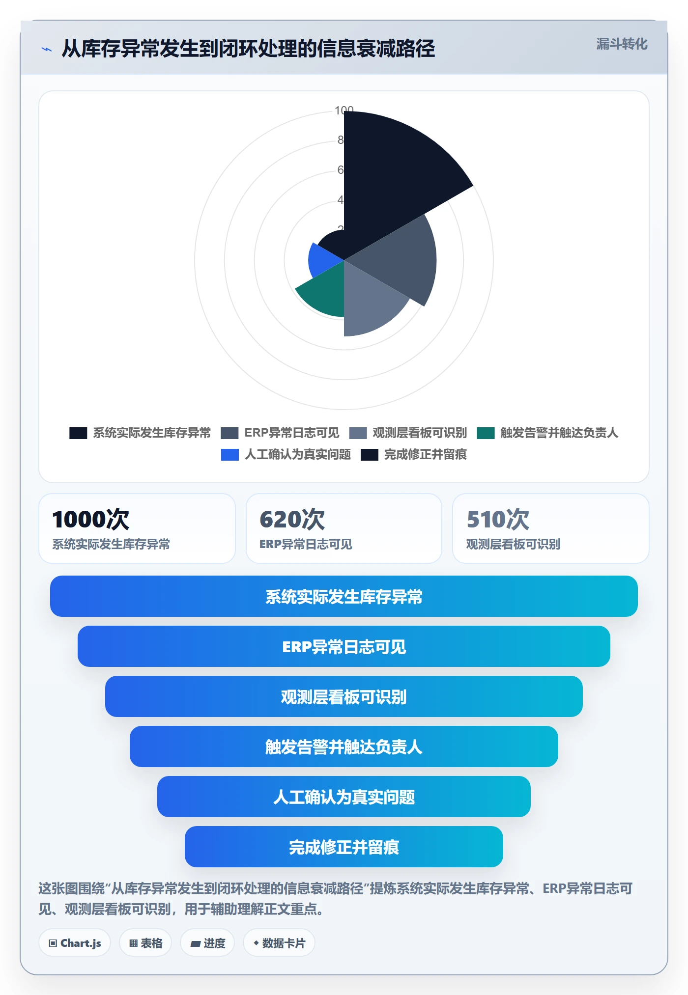 erp跨境电商配置指南：库存管理需要哪些选型方法设置